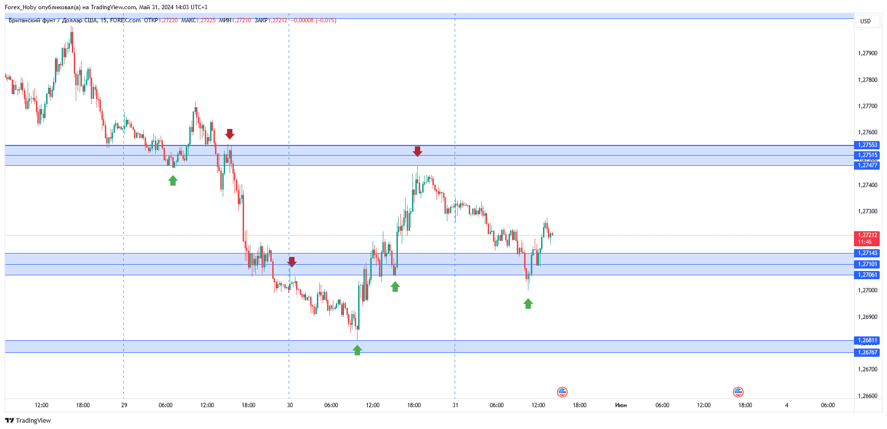 FOREXCOM:GBPUSD Chart Image by Forex_Hoby