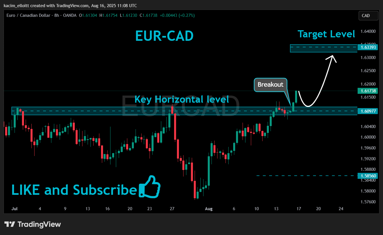 OANDA:EURCAD Chart Image by kacim_elloitt