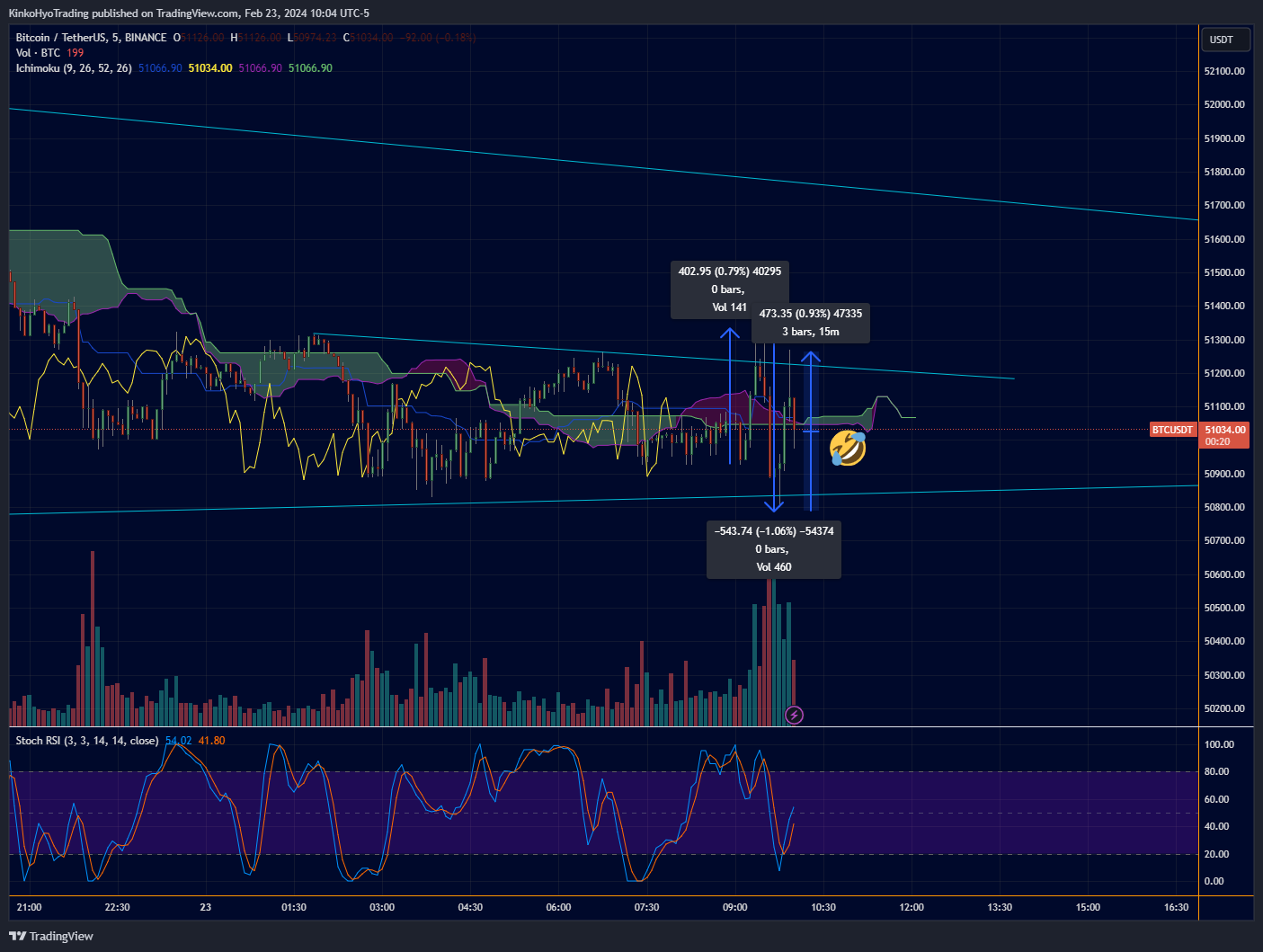 BINANCE:BTCUSDT Chart Image by KinkoHyoTrading