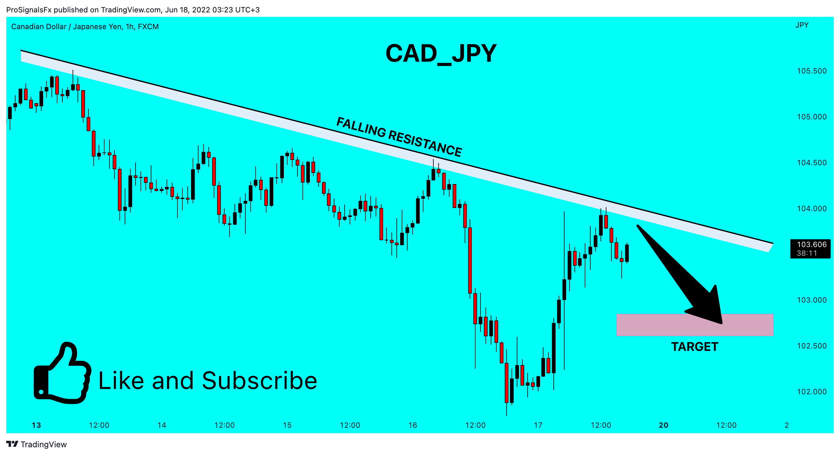 FX:CADJPY Chart Image by ProSignalsFx