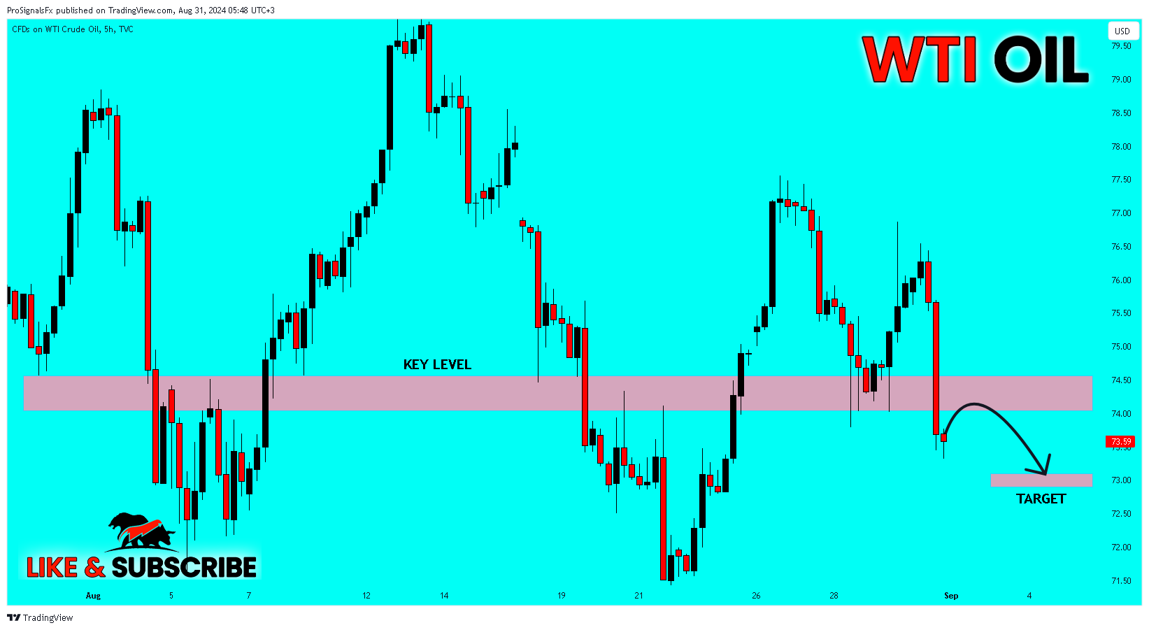 TVC:USOIL Chart Image by ProSignalsFx