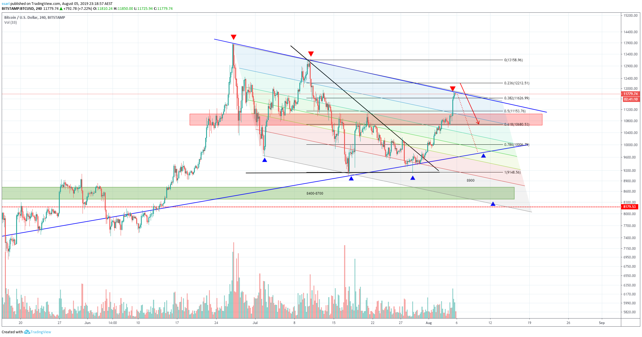  Chart Image
