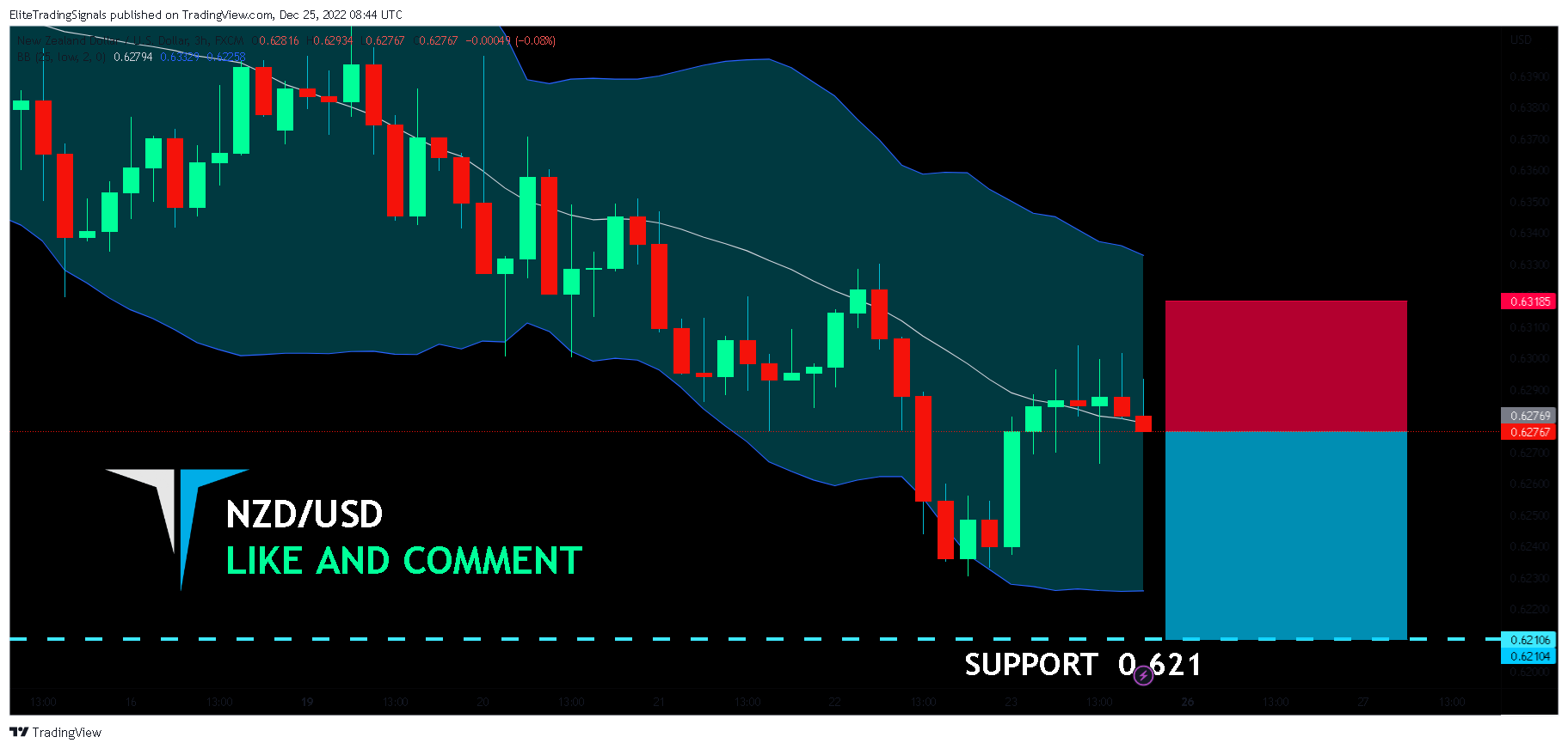 FX:NZDUSD Chart Image by EliteTradingSignals