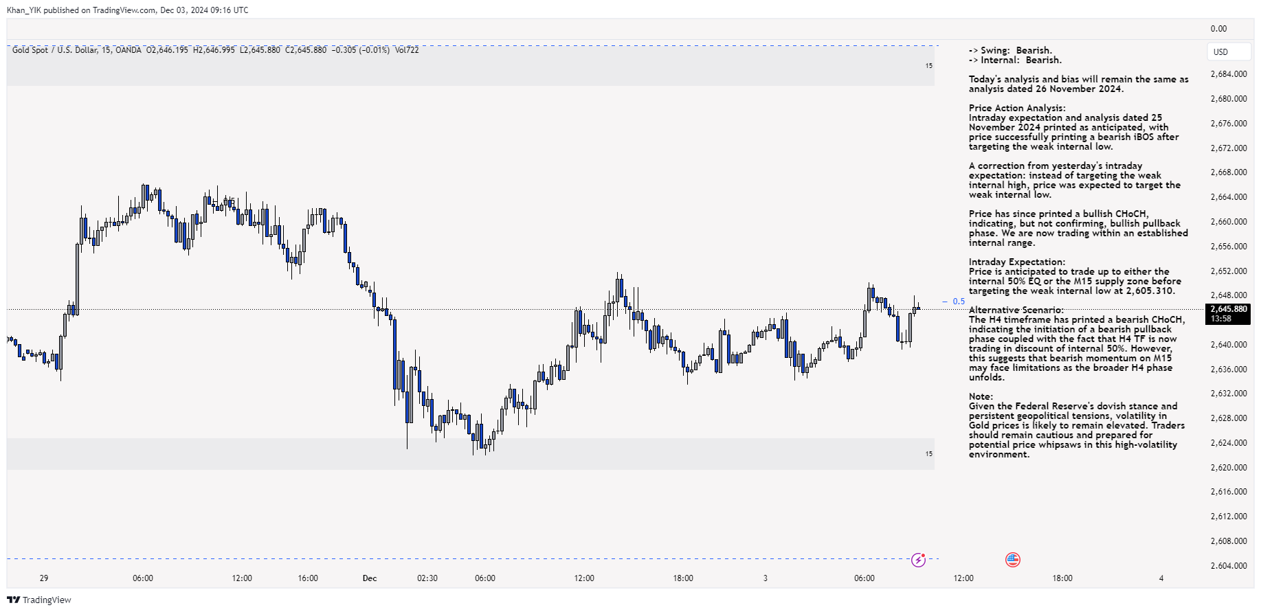 OANDA:XAUUSD Chart Image by Khan_YIK