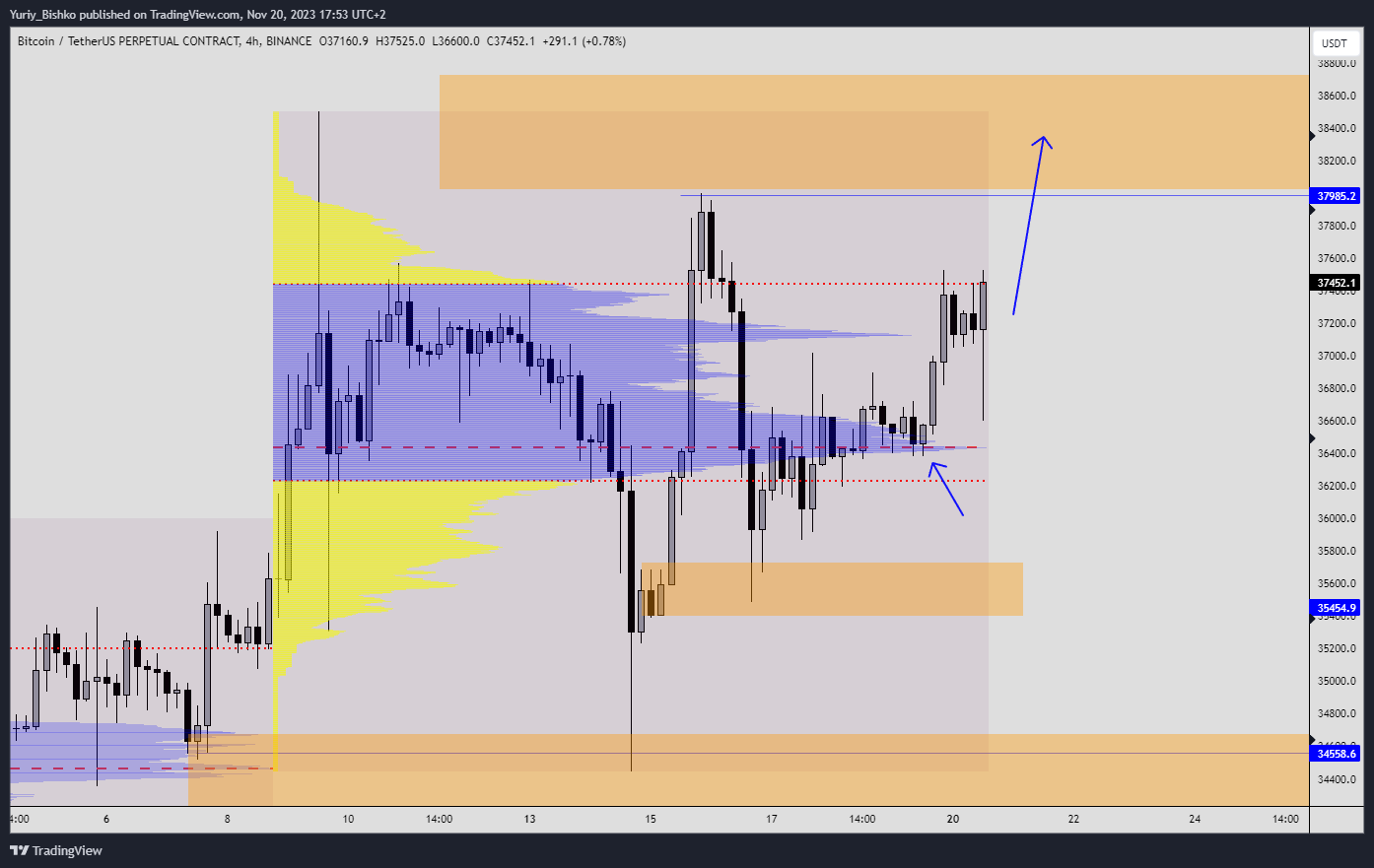 BINANCE:BTCUSDT.P Chart Image by Yuriy_Bishko