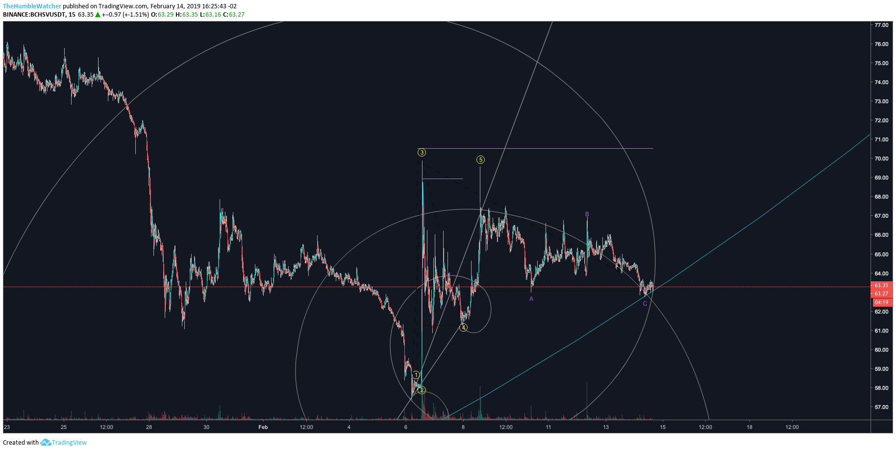  Chart Image