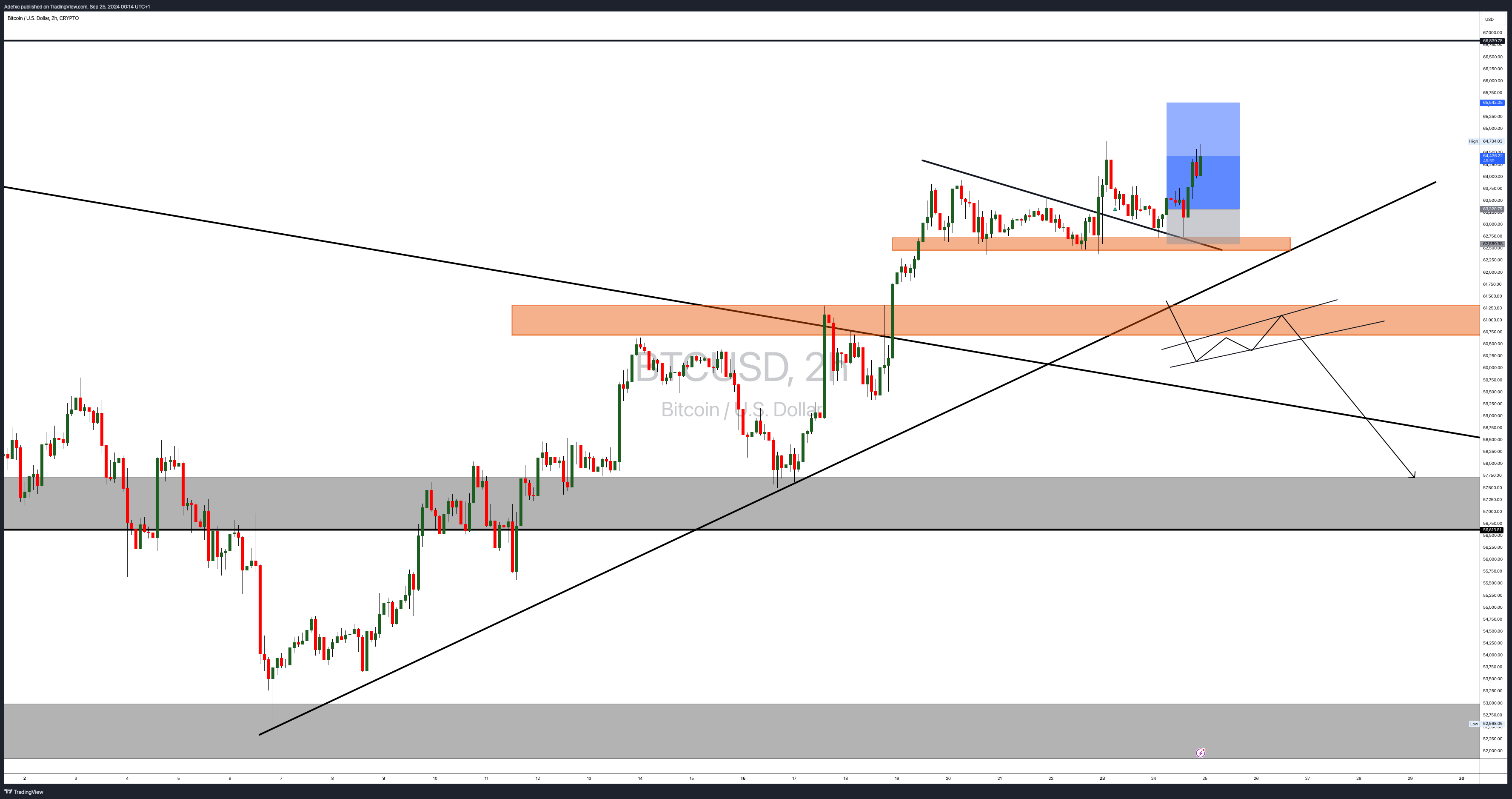 CRYPTO:BTCUSD Chart Image by Adefxc