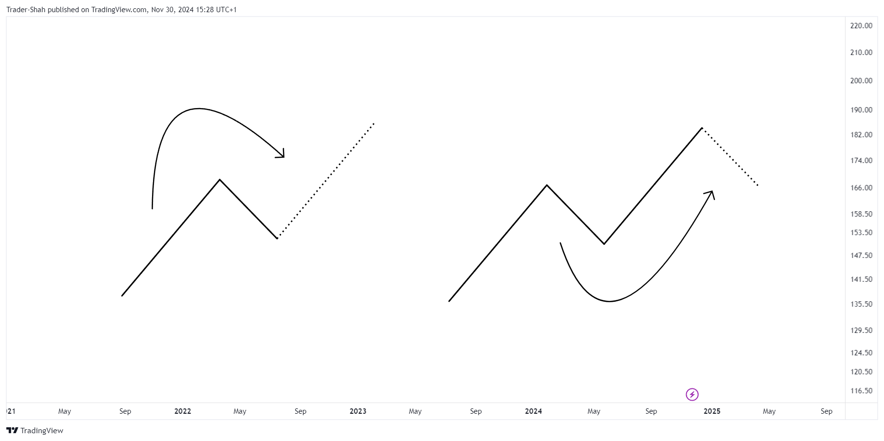 BATS:SPY Chart Image by StockLeave