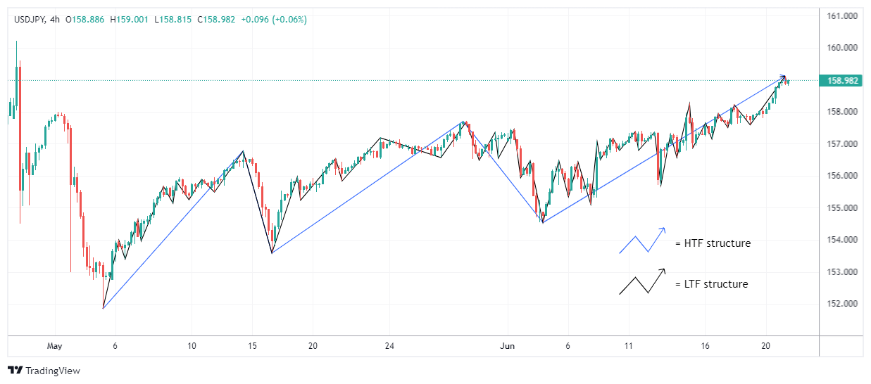 USDJPY Chart Image