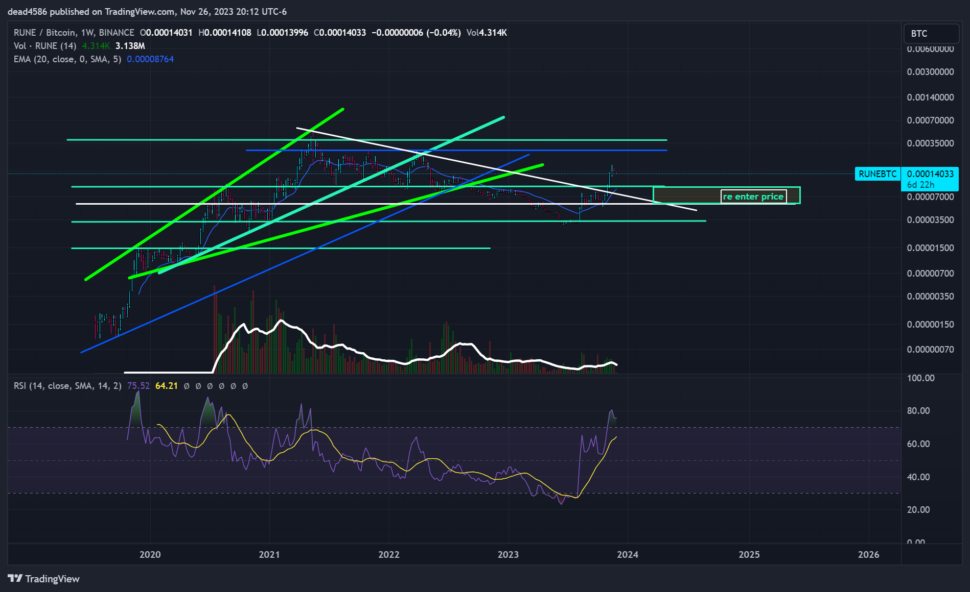 BINANCE:RUNEBTC Chart Image by dead4586