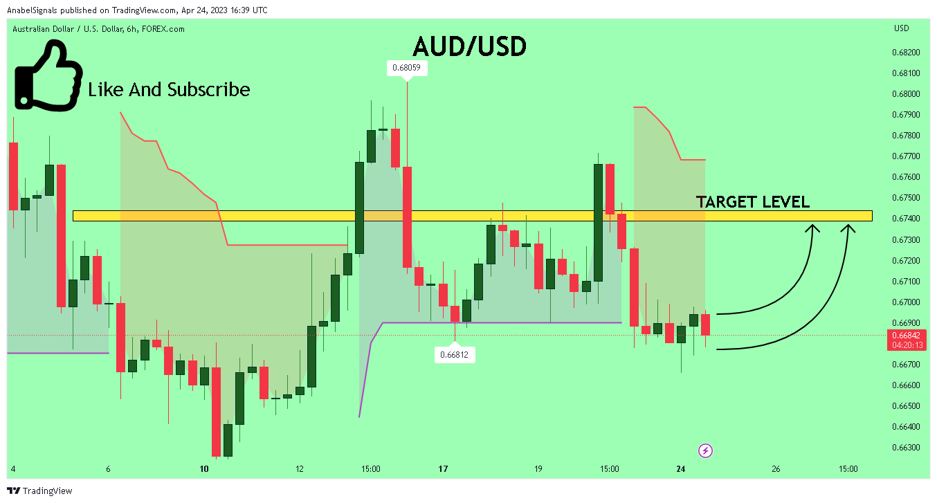 FOREXCOM:AUDUSD Chart Image by AnabelSignals