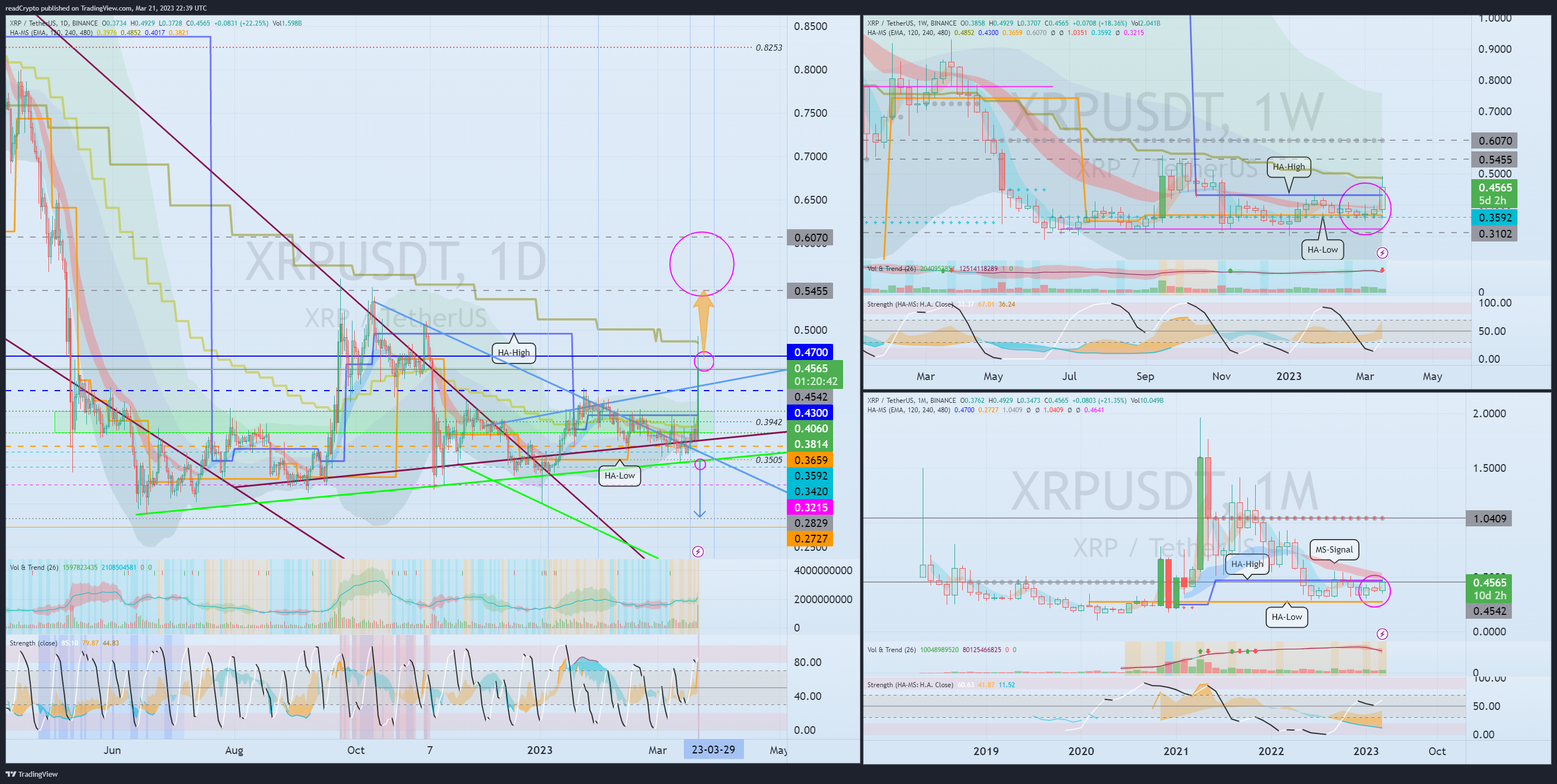 BINANCE:XRPUSDT Chart Image by readCrypto