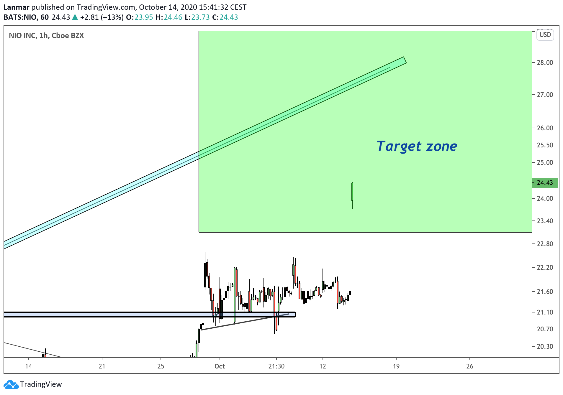  Chart Image