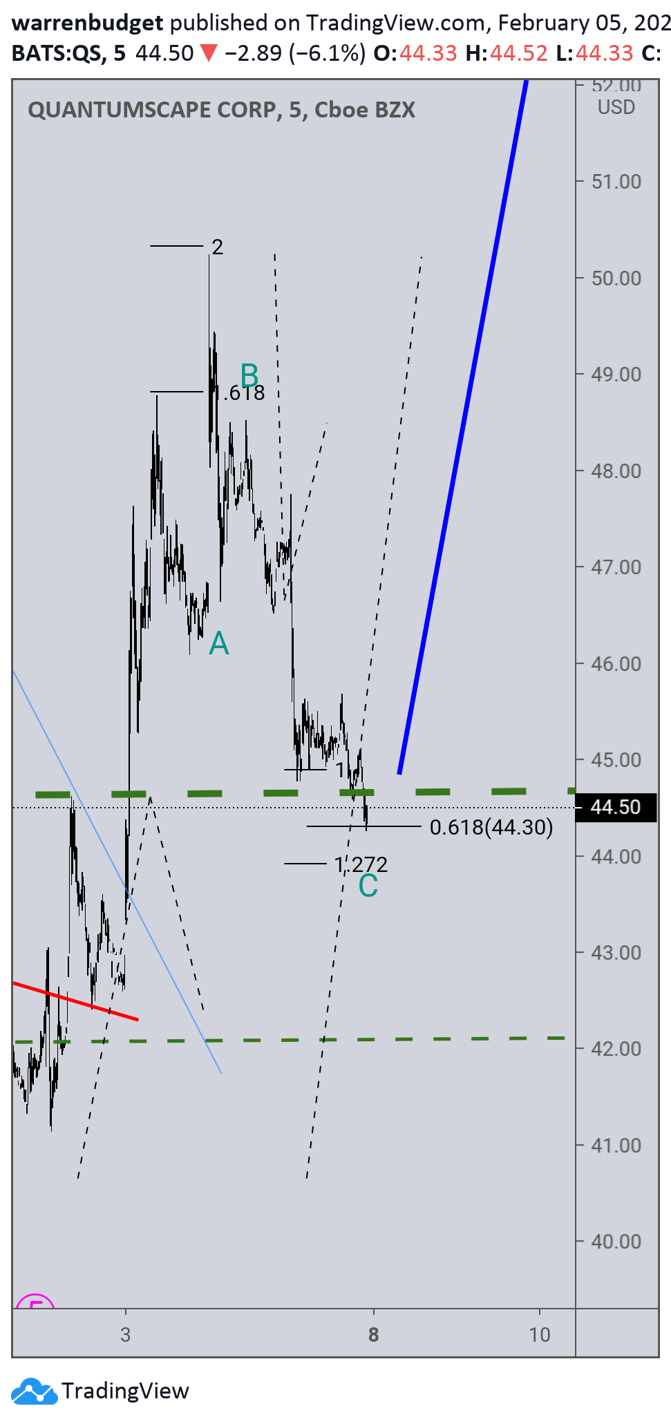  Chart Image