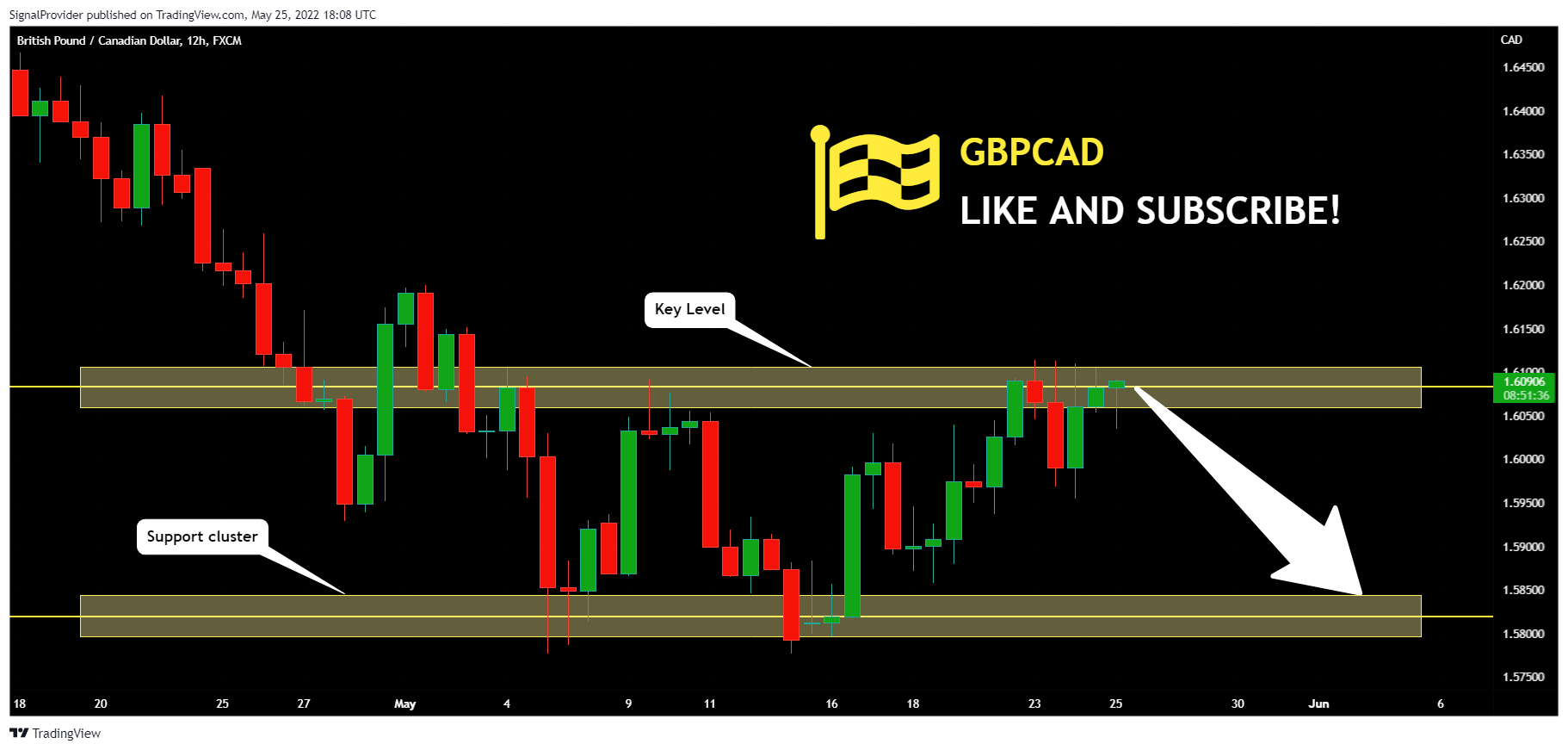 FX:GBPCAD Chart Image by SignalProvider