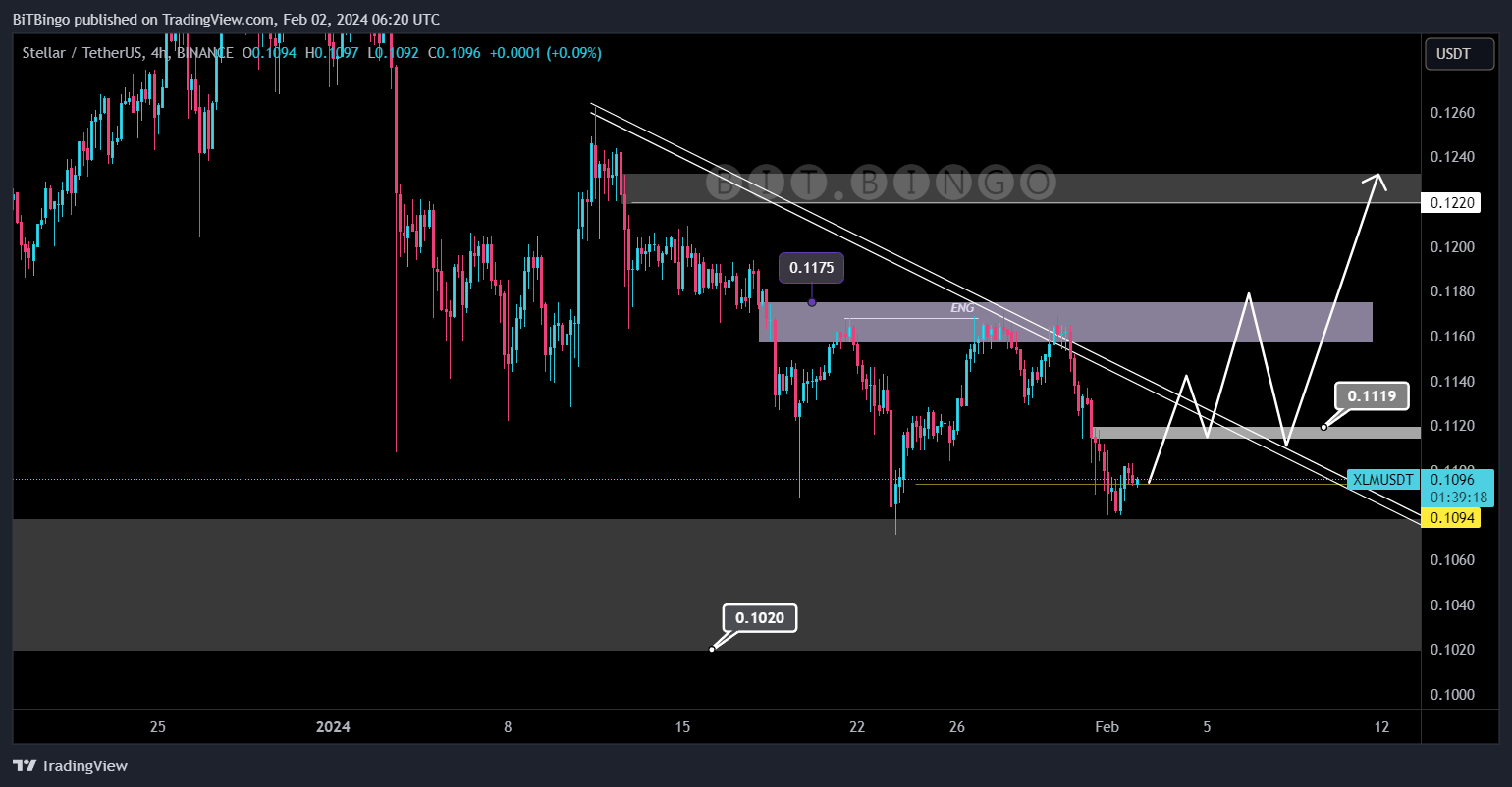 BINANCE:XLMUSDT Chart Image by BiTBingo