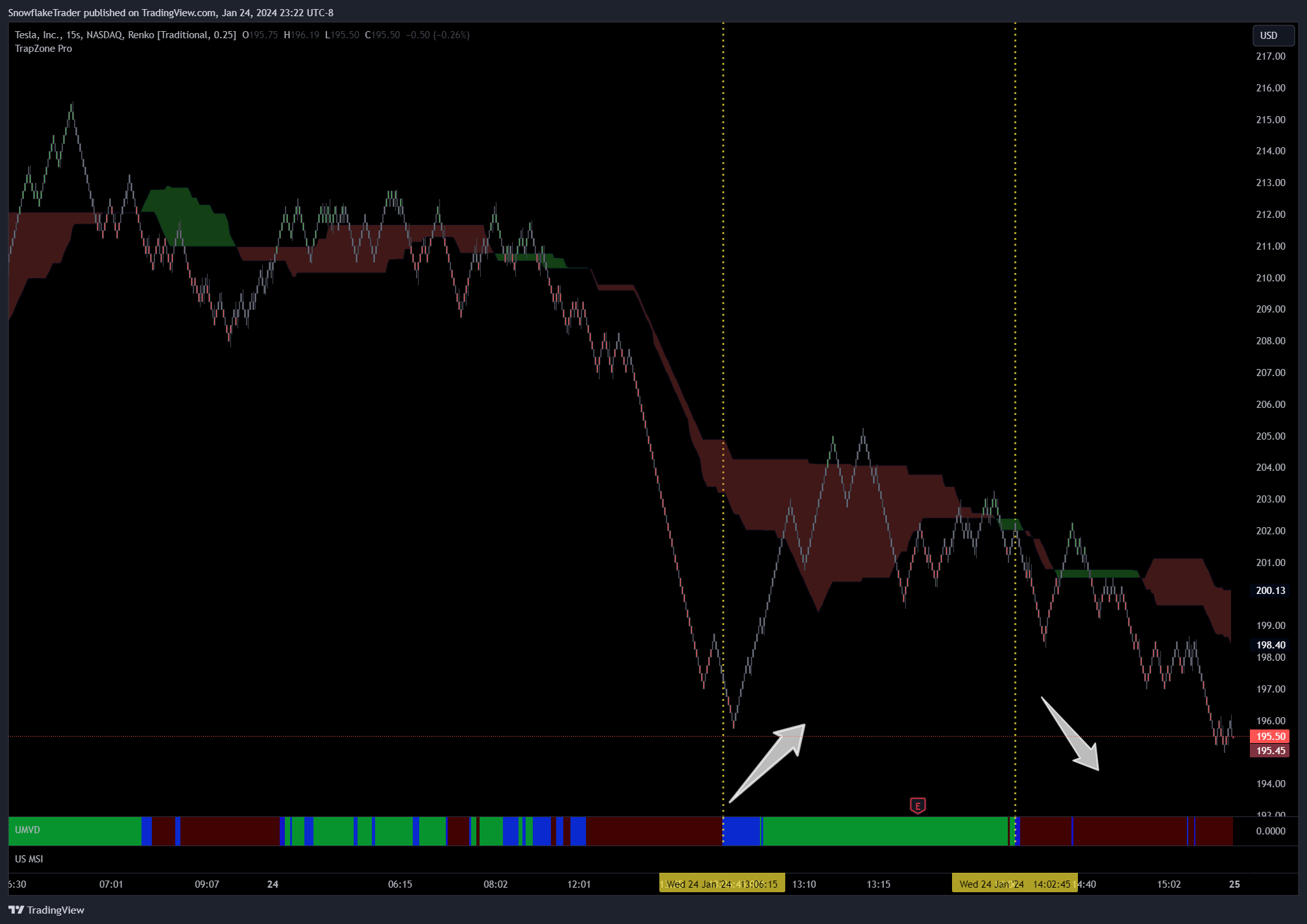 NASDAQ:TSLA Chart Image by SnowflakeTrader