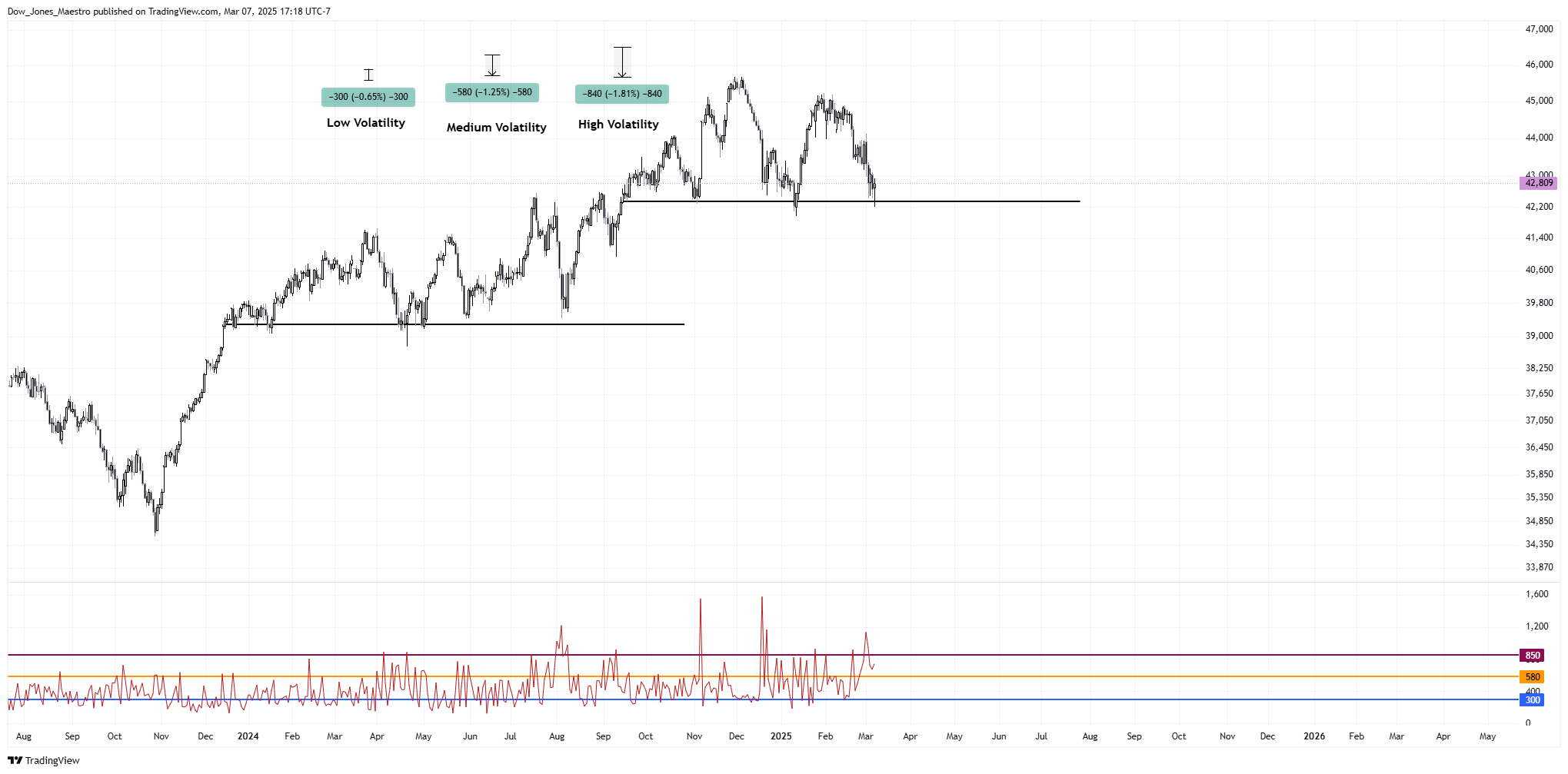 CBOT_MINI:MYM1! Chart Image by Dow_Jones_Maestro