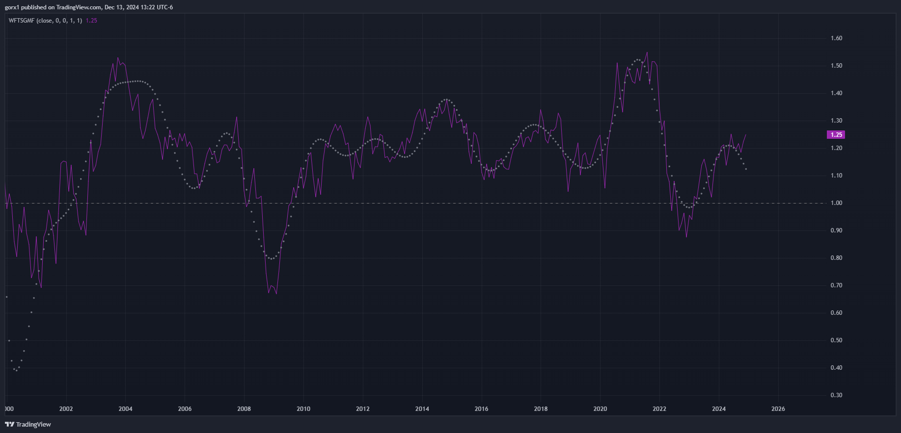 CME_MINI_DL:NQ1! Chart Image by gorx1