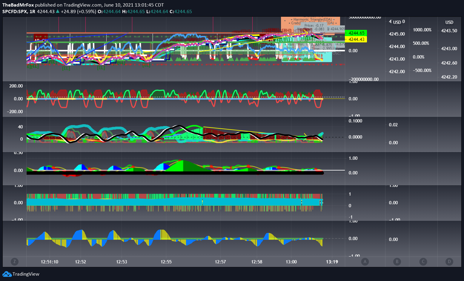  Chart Image