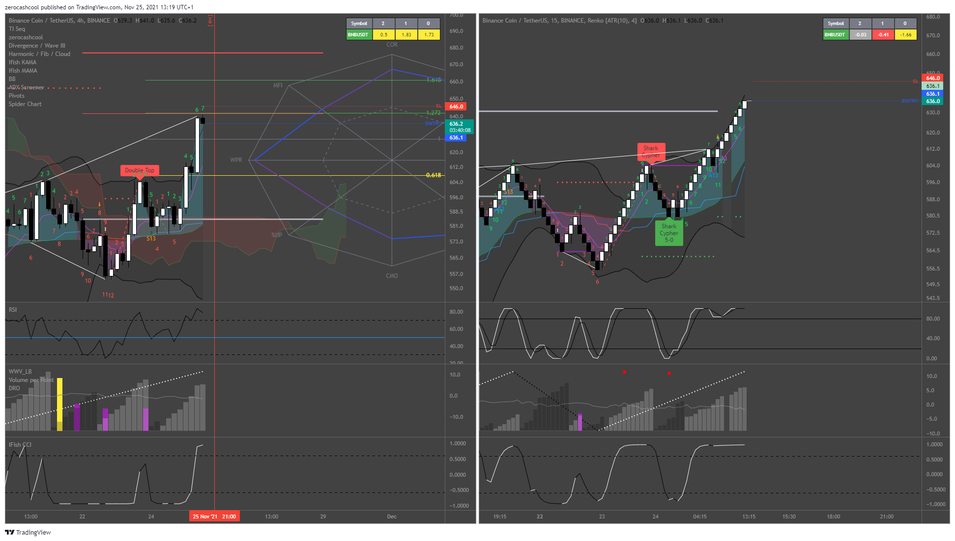 BINANCE:BNBUSDT Chart Image by zerocashcool