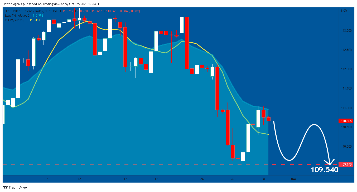 TVC:DXY Chart Image by UnitedSignals