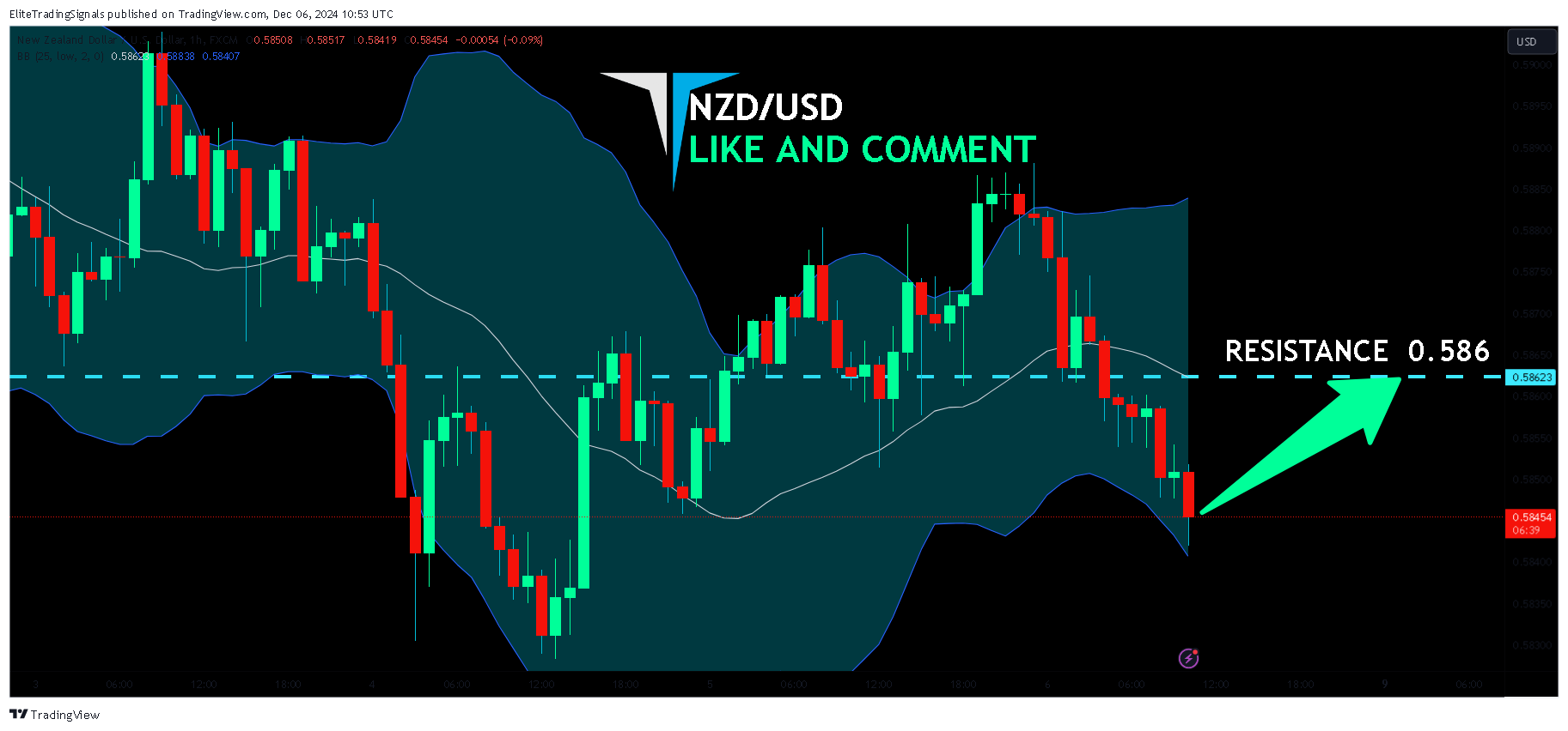 FX:NZDUSD Chart Image by EliteTradingSignals