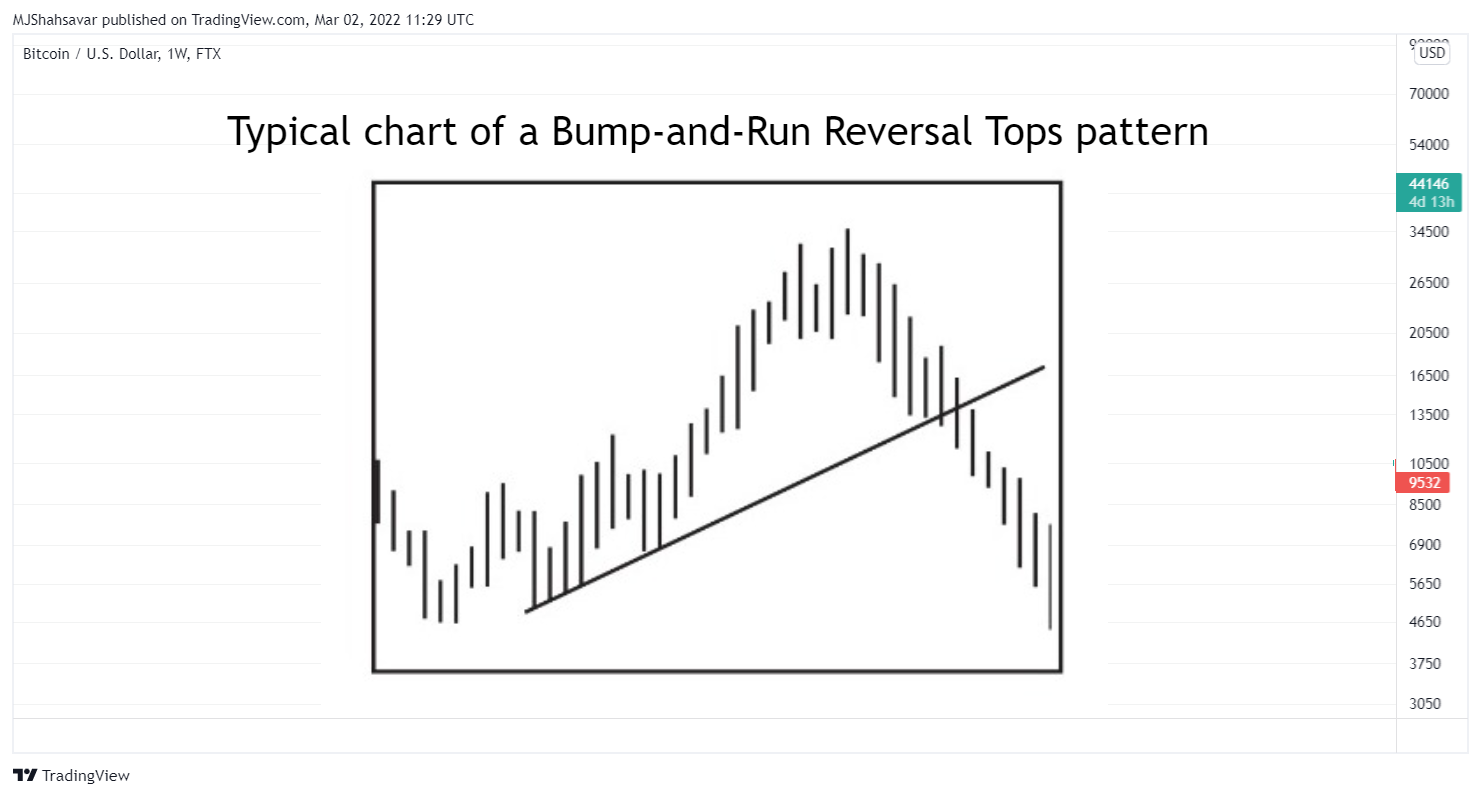 FTX:BTCUSD Chart Image by cryptoonchain