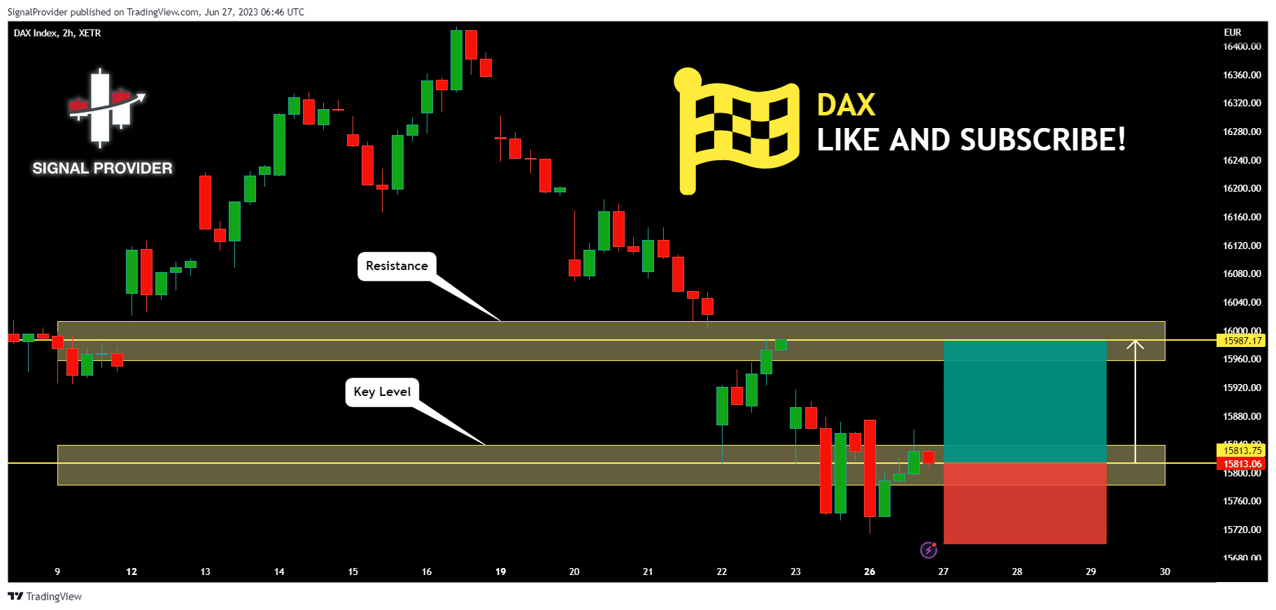 XETR:DAX Chart Image by SignalProvider