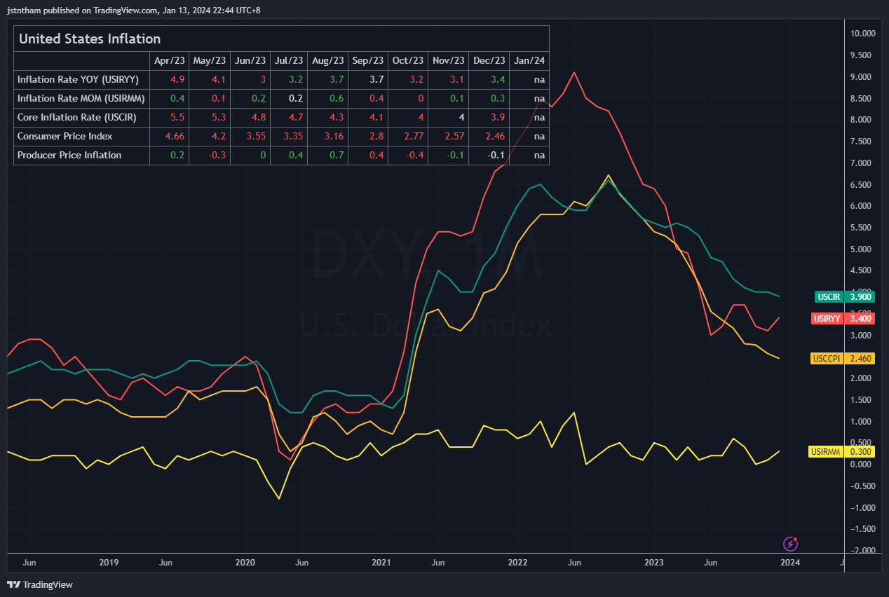 TVC:DXY Chart Image by jstntham