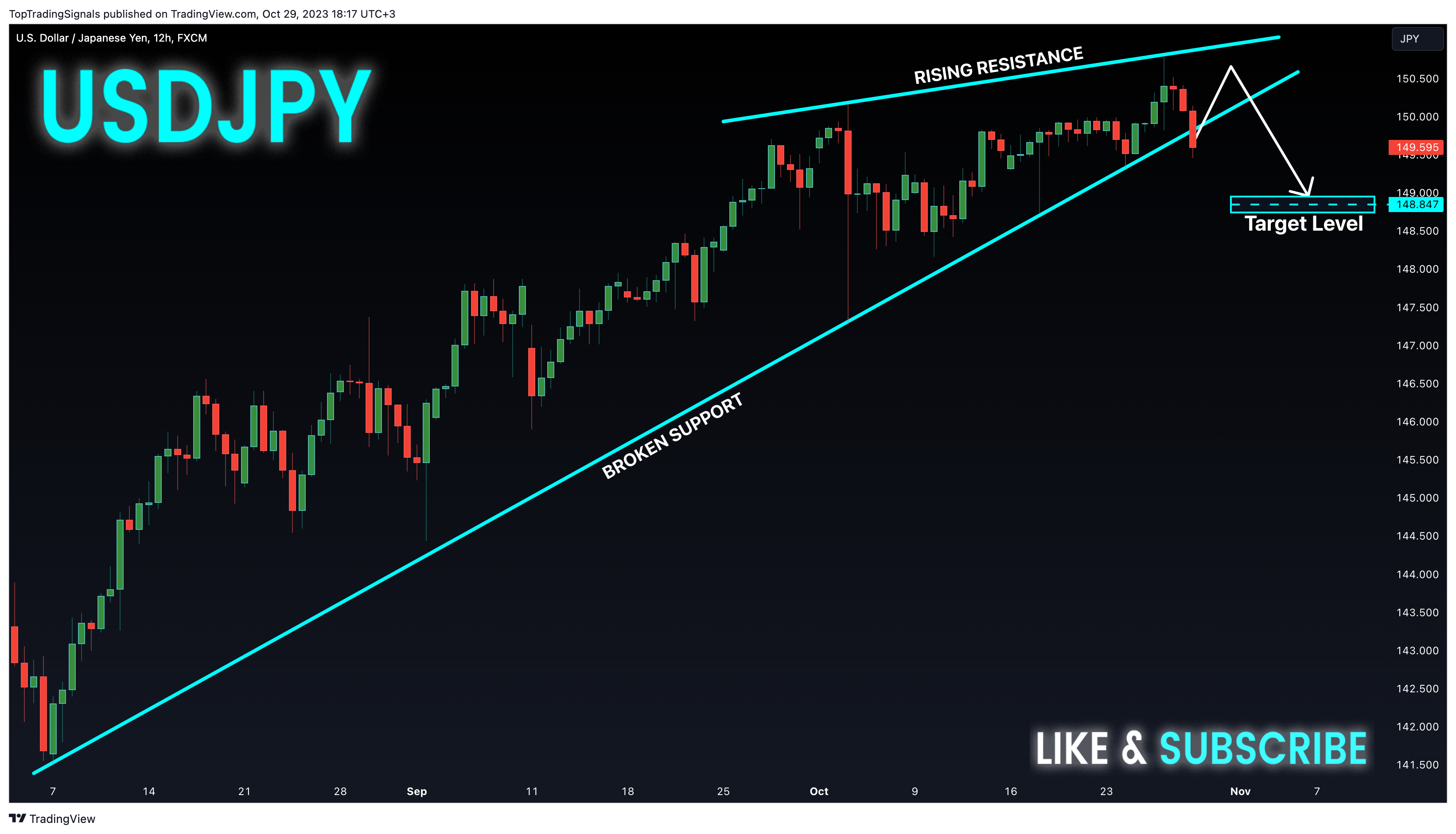 FX:USDJPY Chart Image by TopTradingSignals