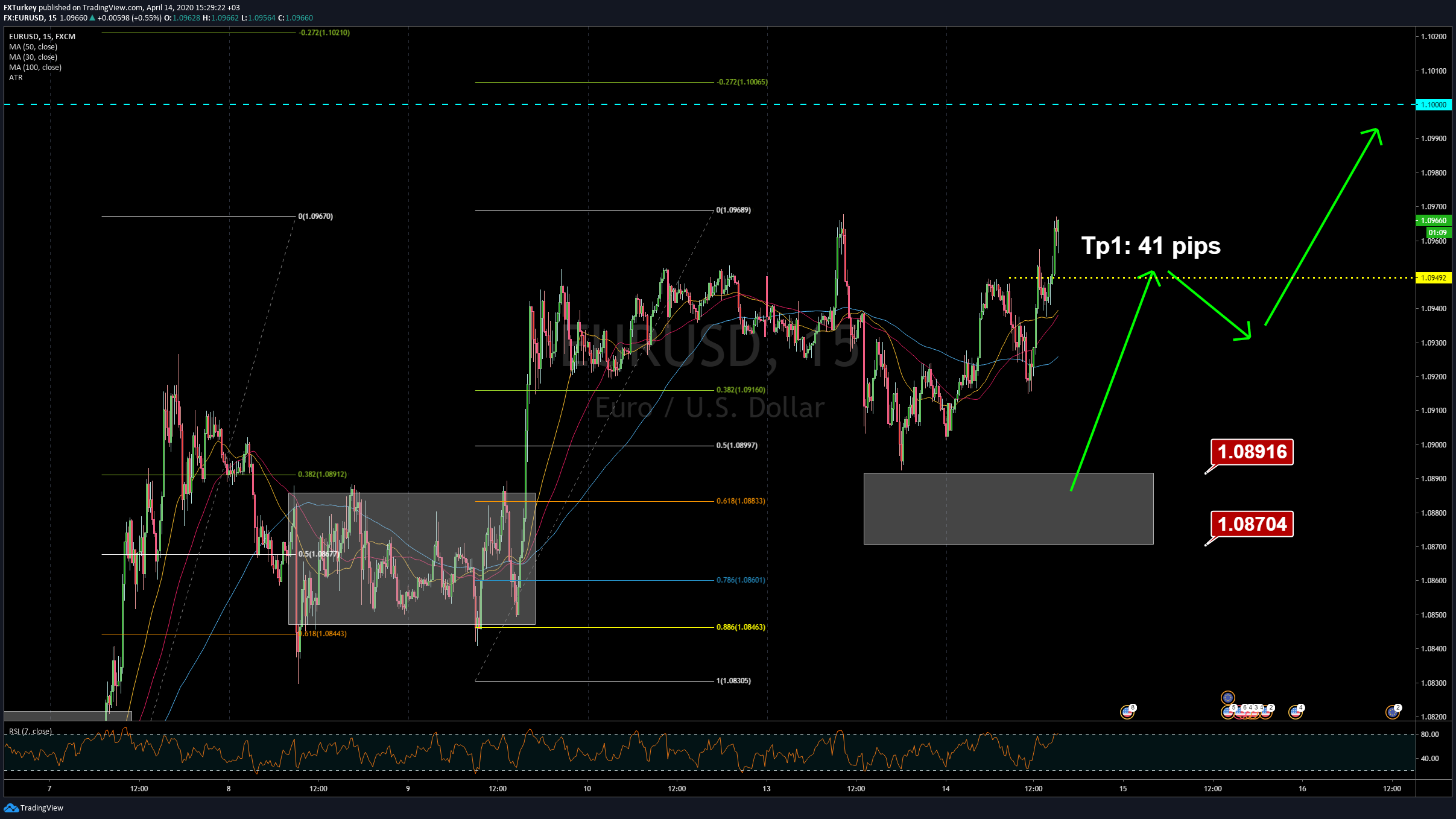 Chart Image