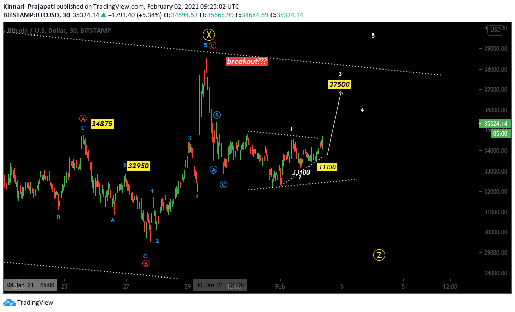  Chart Image