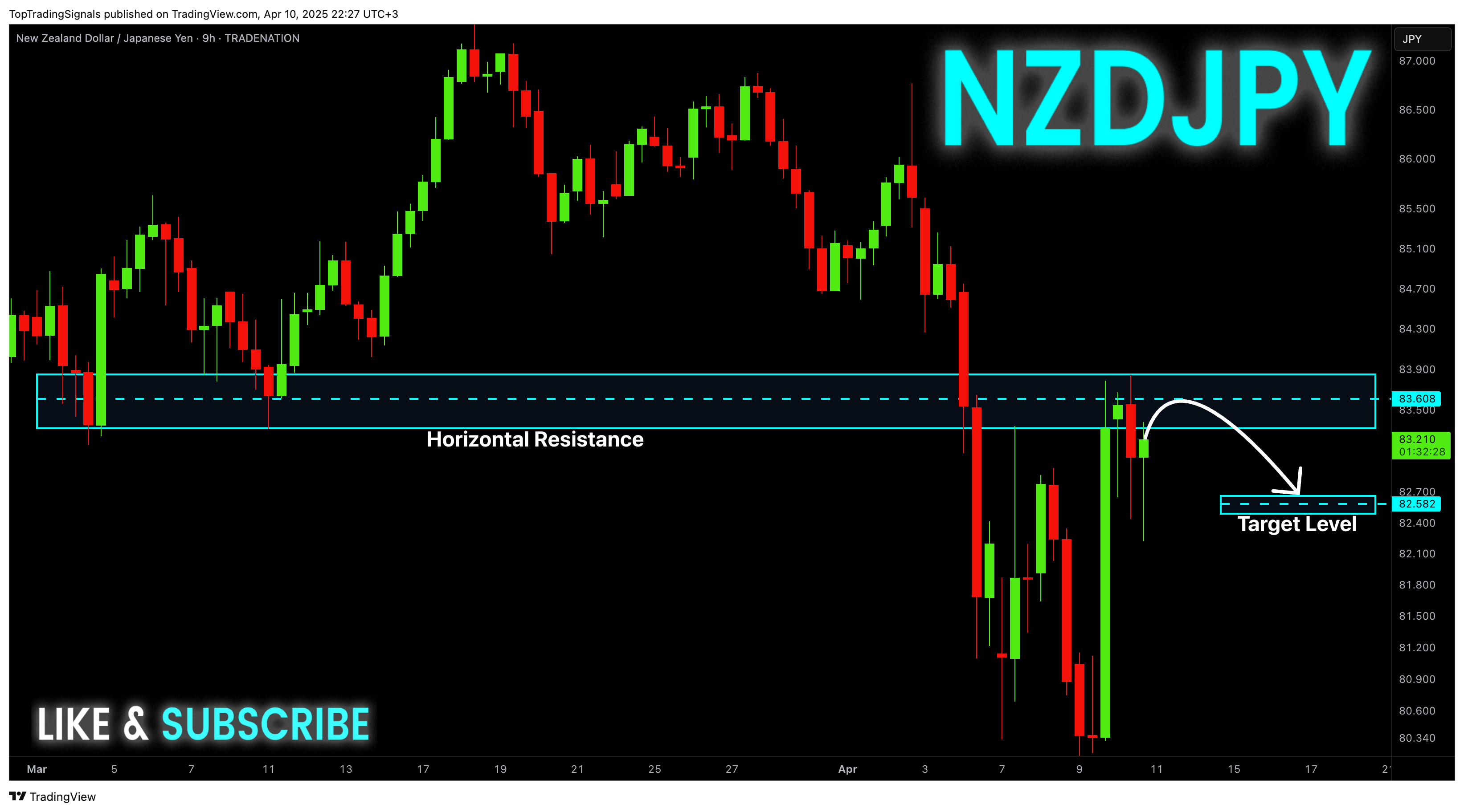 TRADENATION:NZDJPY Chart Image by TopTradingSignals