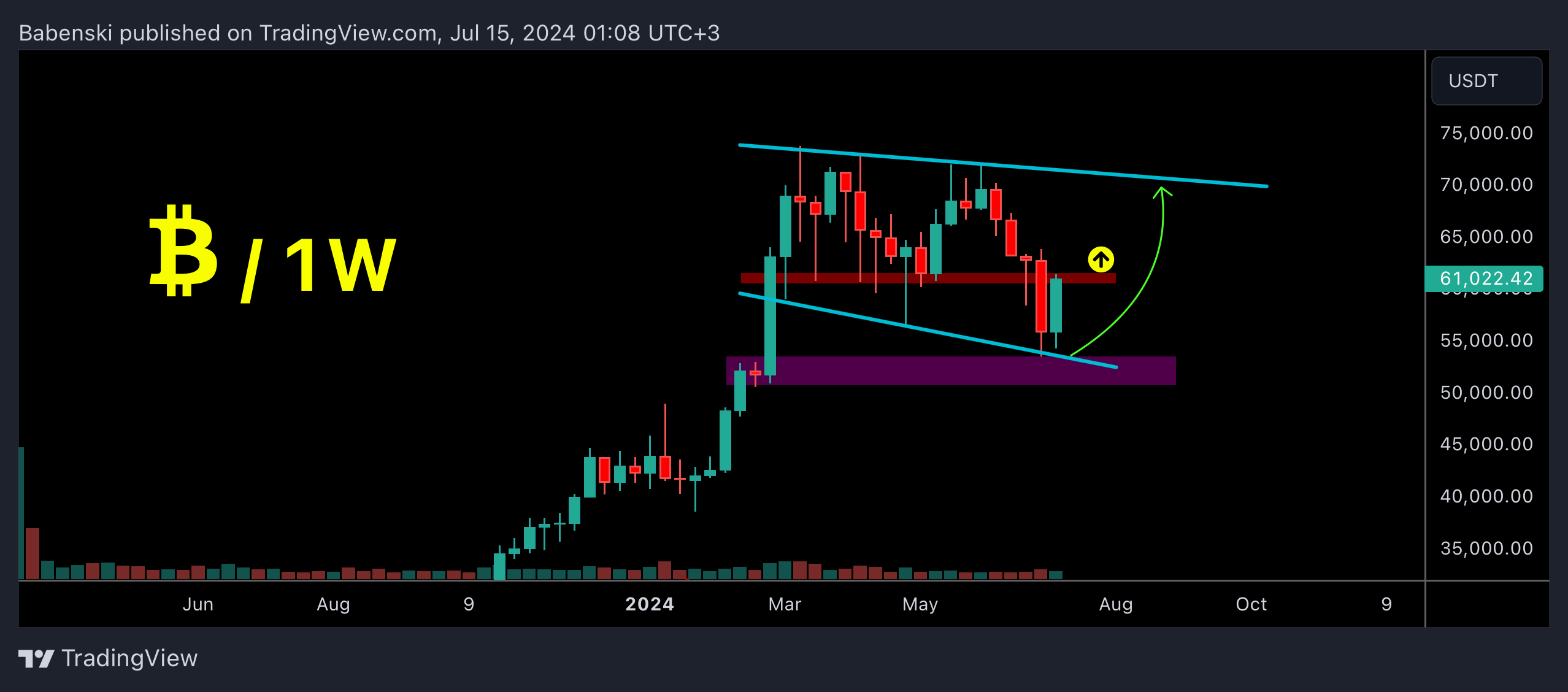 BINANCE:BTCUSDT Chart Image by Babenski
