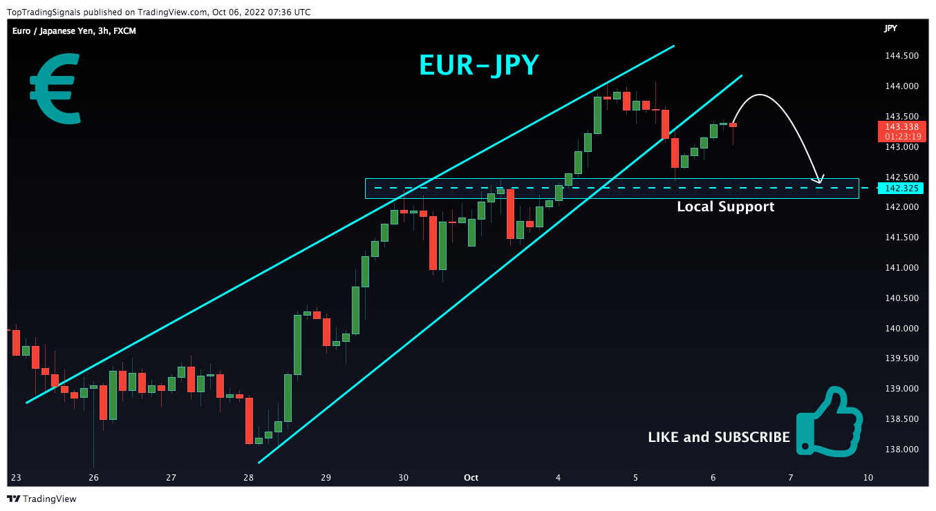 FX:EURJPY Chart Image by TopTradingSignals