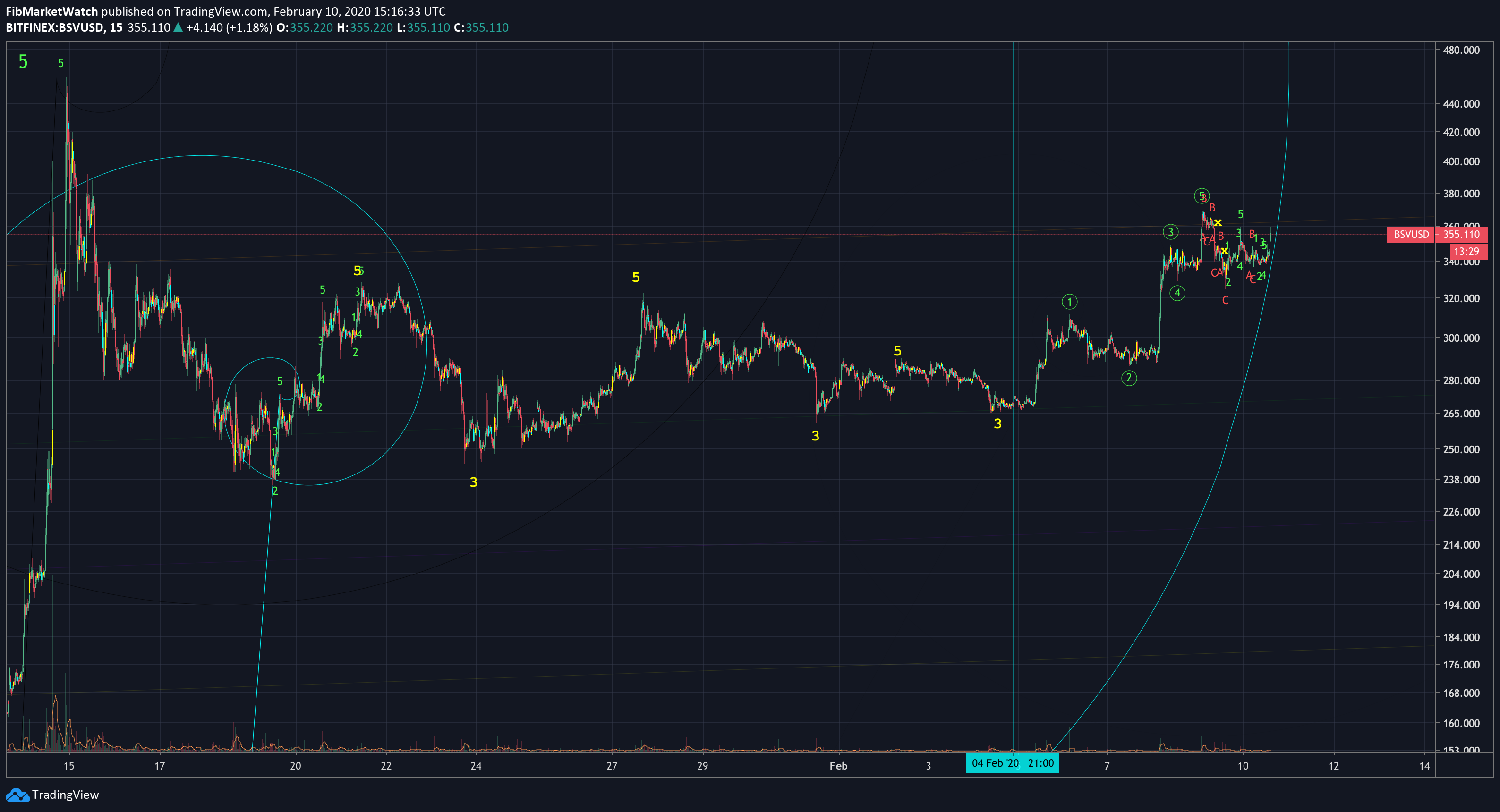  Chart Image