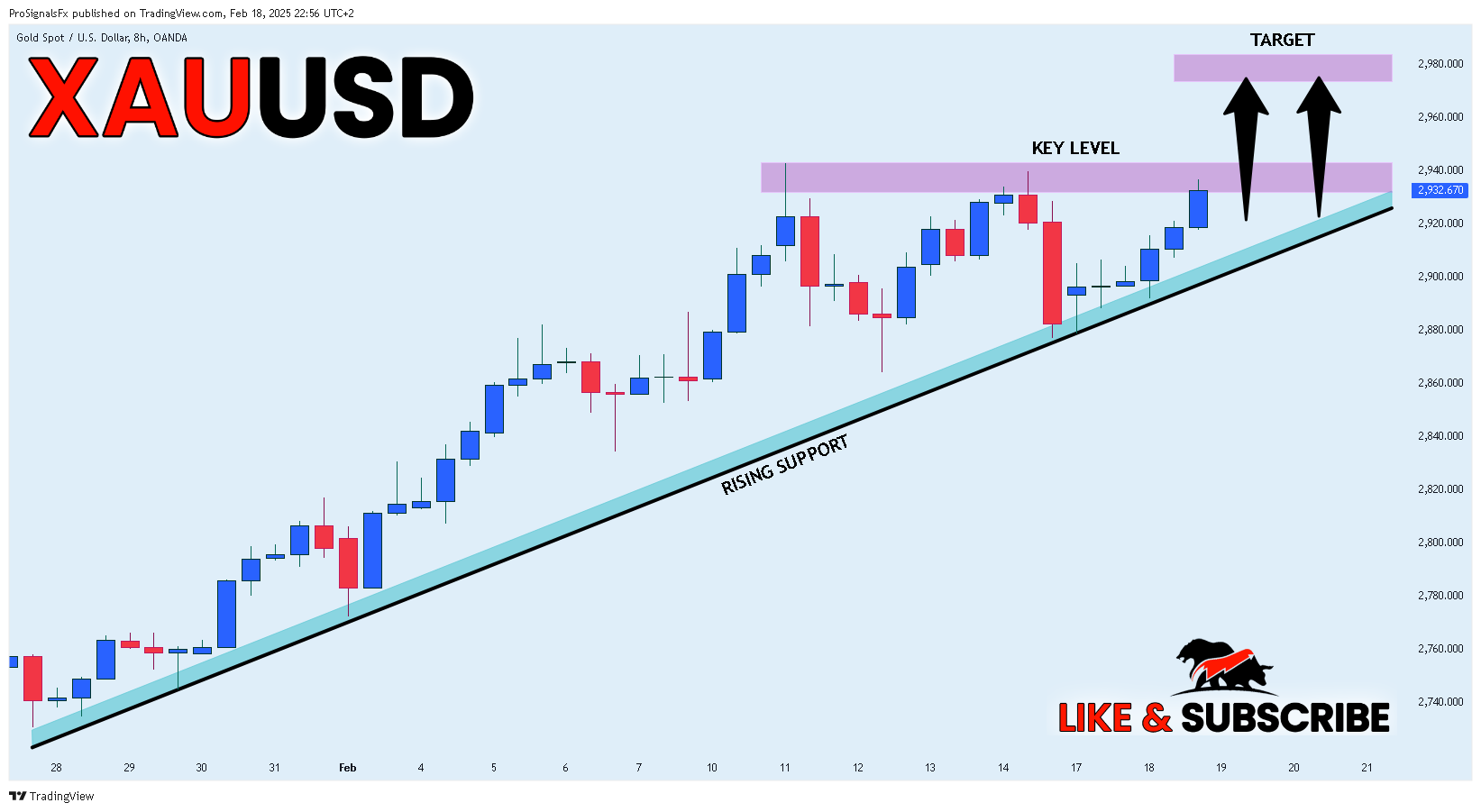 OANDA:XAUUSD Chart Image by ProSignalsFx