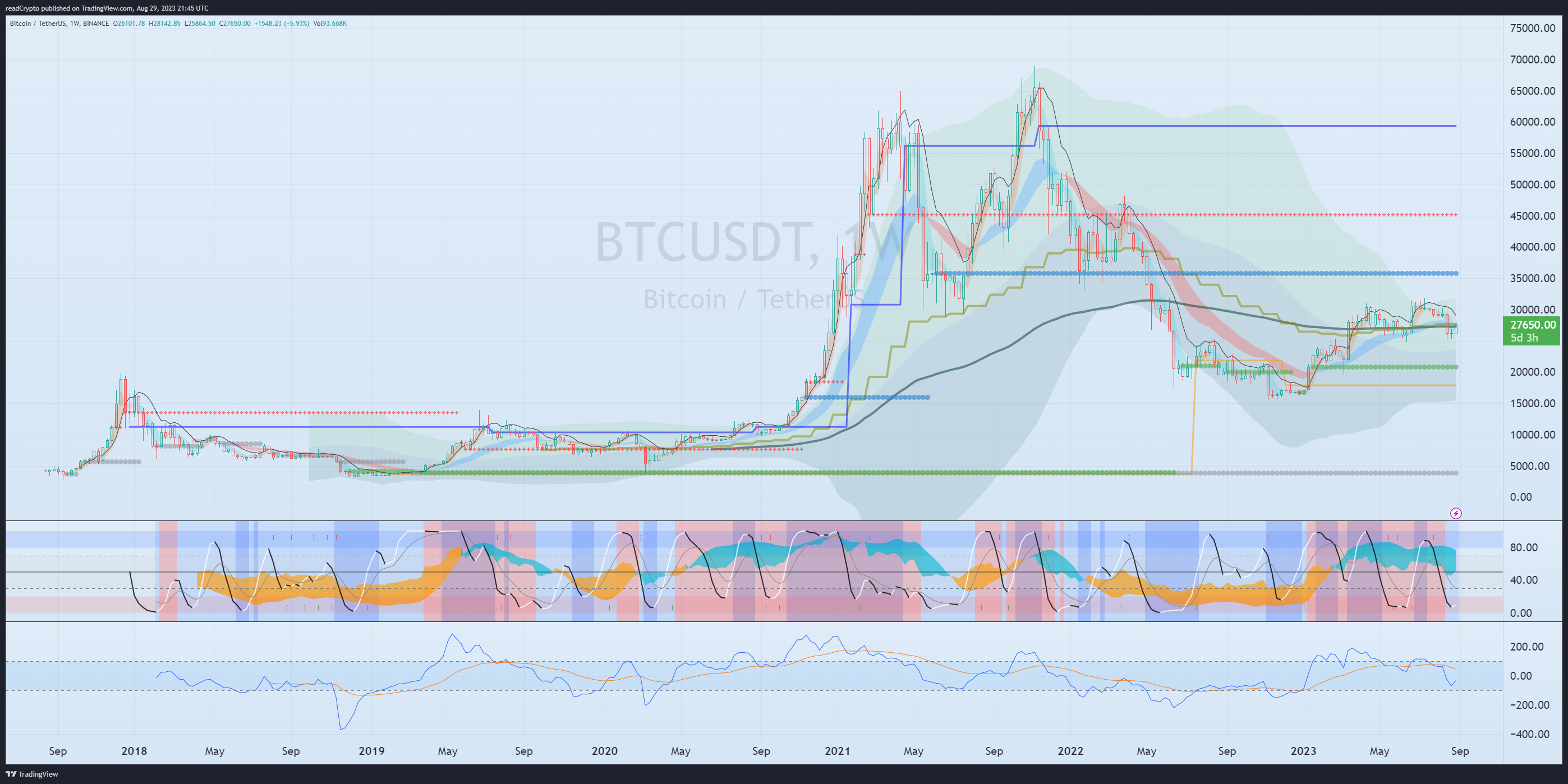 BINANCE:BTCUSDT Chart Image by readCrypto