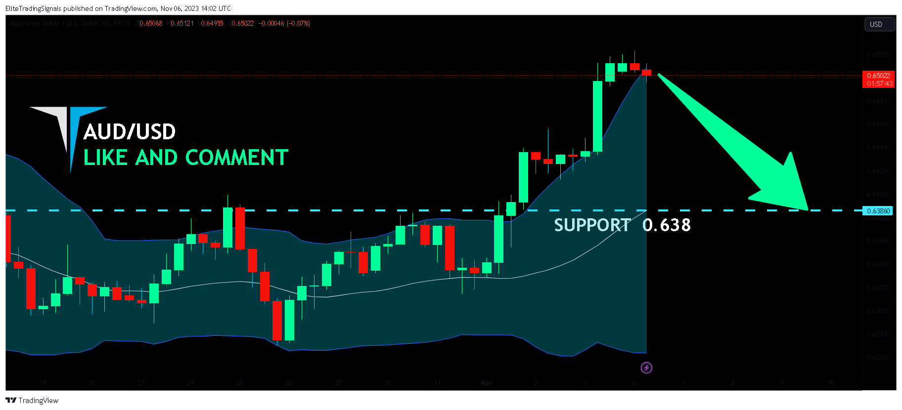 FX:AUDUSD Chart Image by EliteTradingSignals