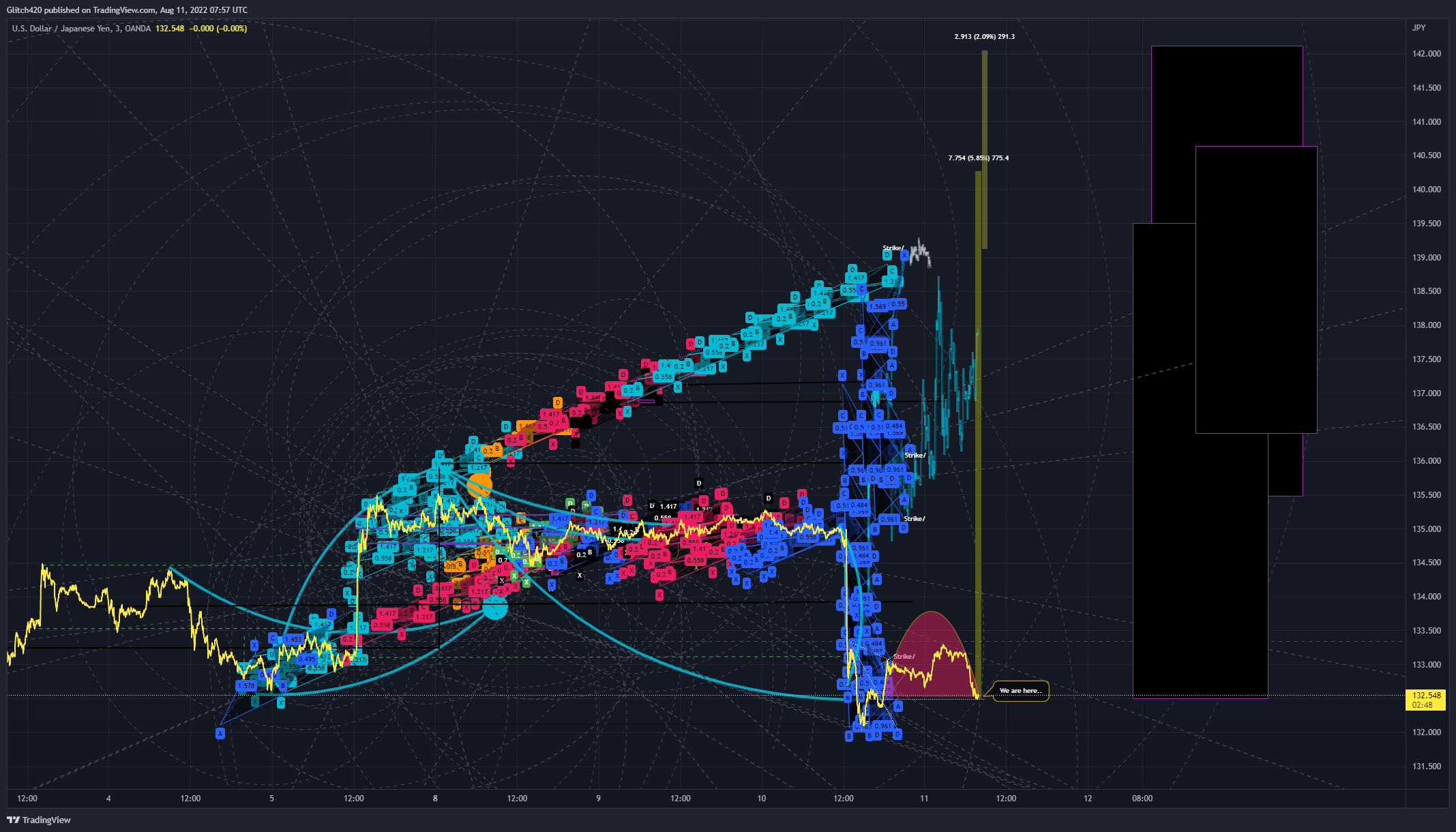 OANDA:USDJPY Chart Image by Glitch420