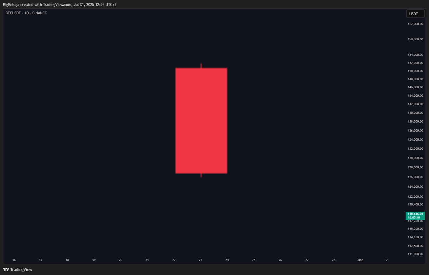 BINANCE:BTCUSDT Chart Image by BigBeluga