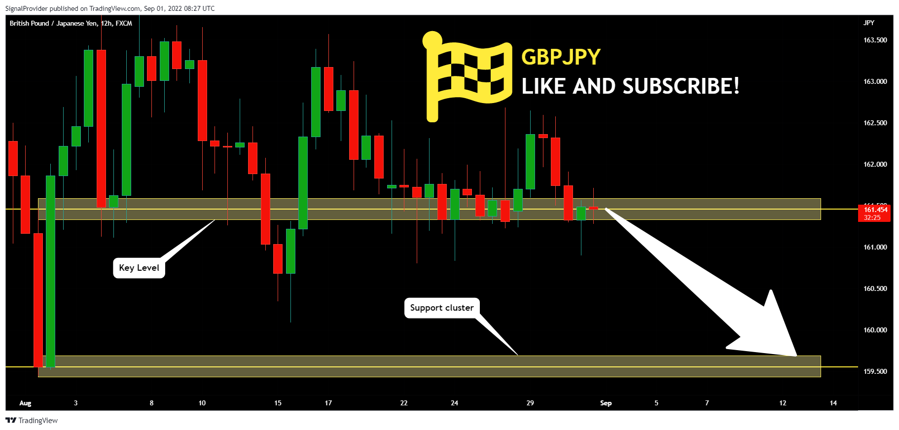 FX:GBPJPY Chart Image by SignalProvider