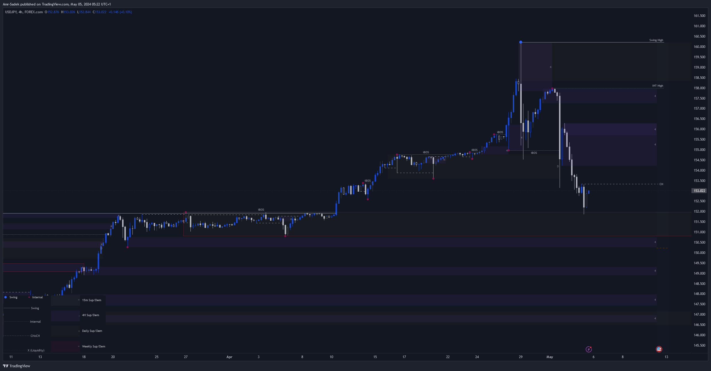 FOREXCOM:USDJPY Chart Image by Amr-Sadek