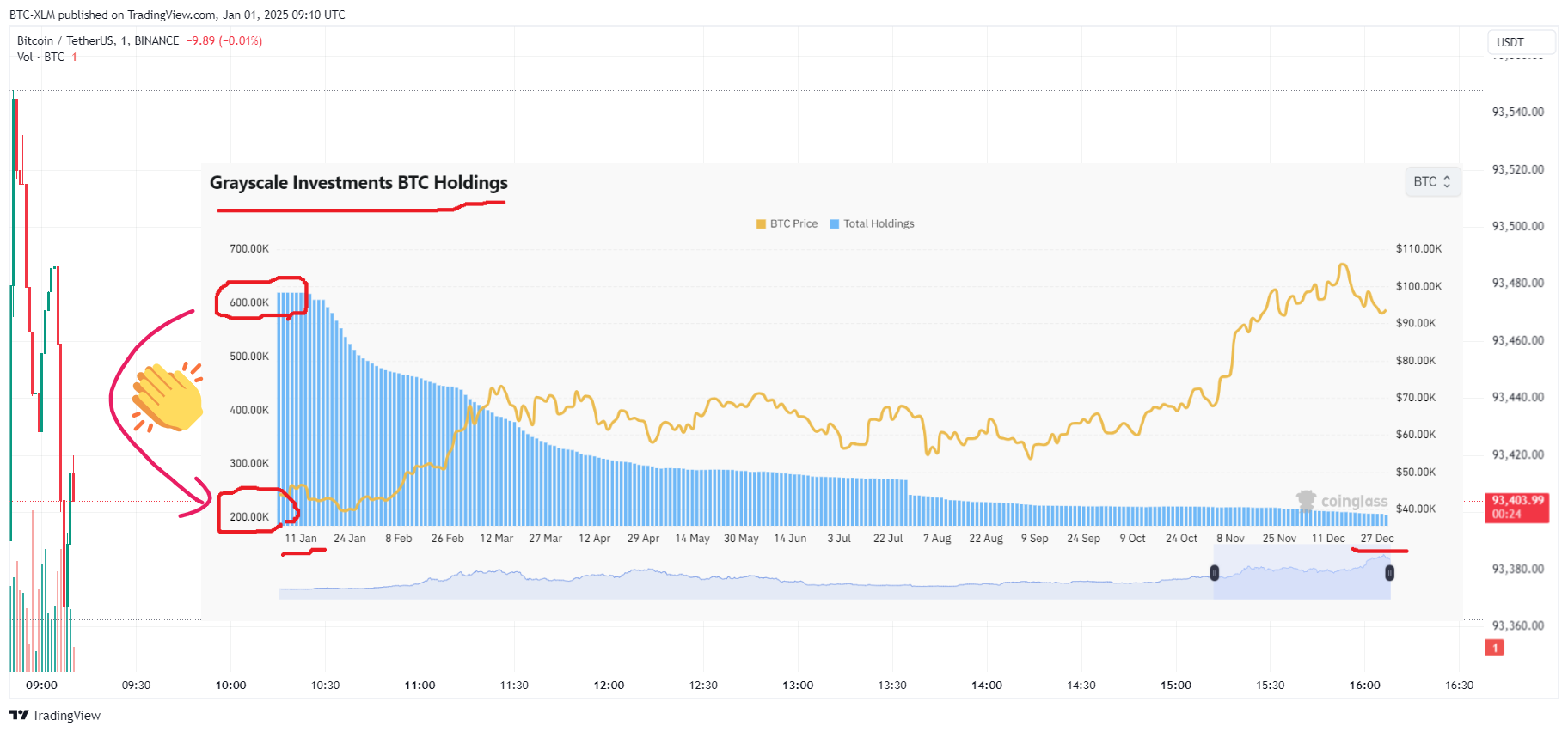 BINANCE:BTCUSDT Chart Image by BTC-XLM
