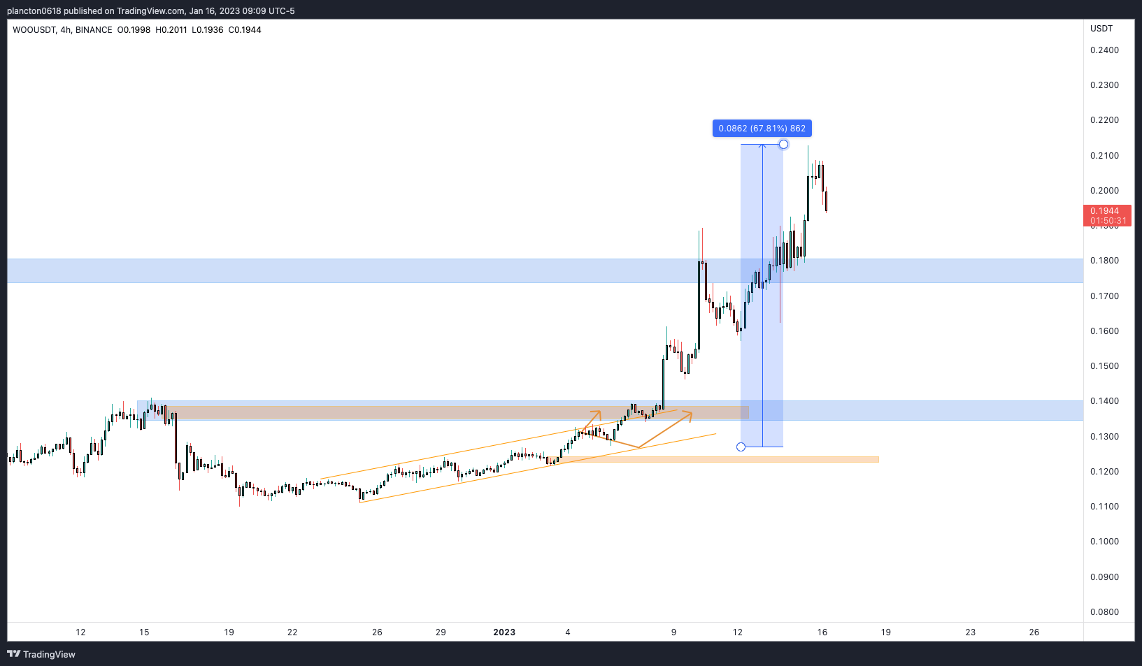 BINANCE:WOOUSDT Chart Image by InkyGrip