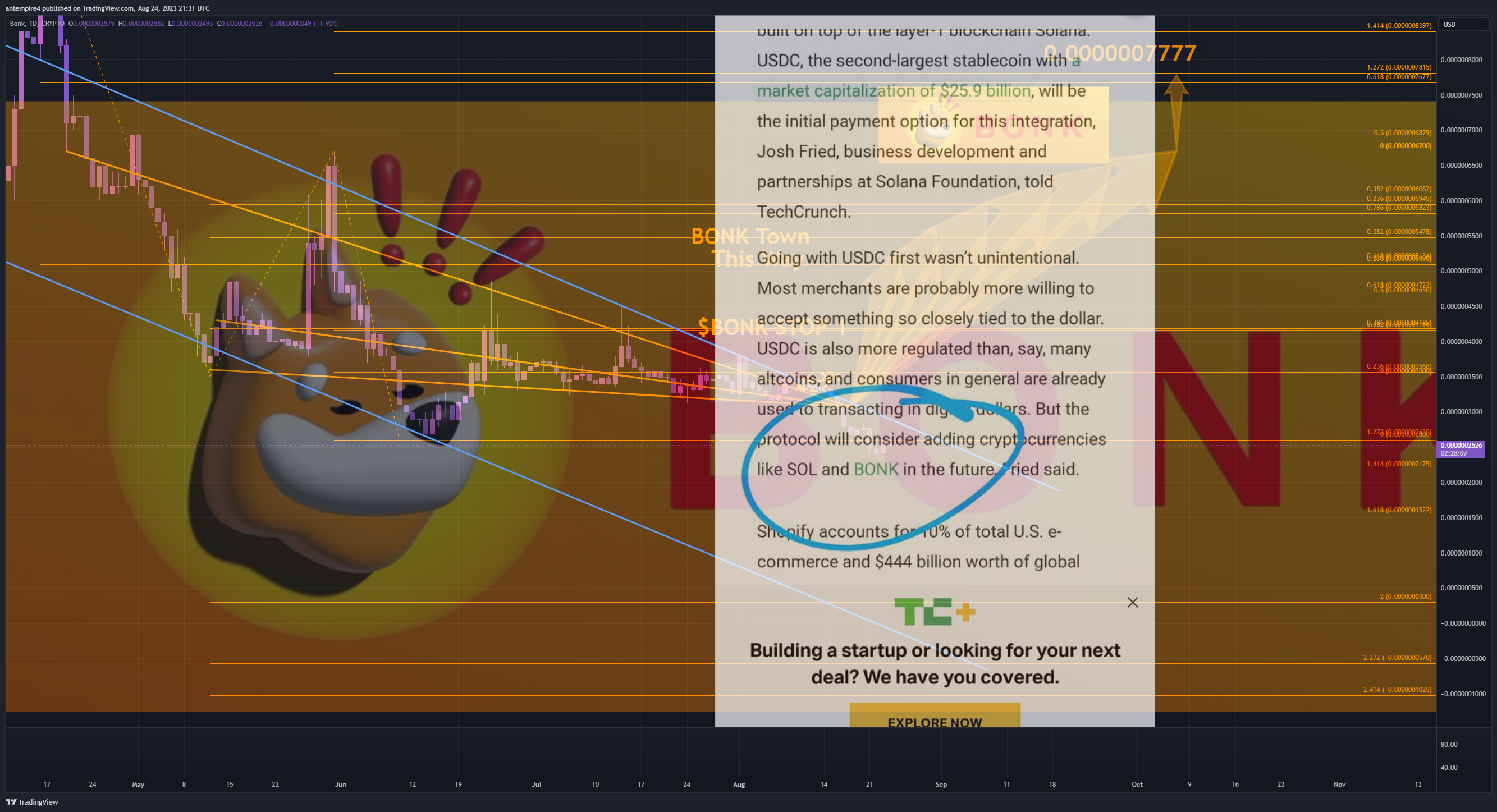 CRYPTO:BONKUSD Chart Image by antempire4