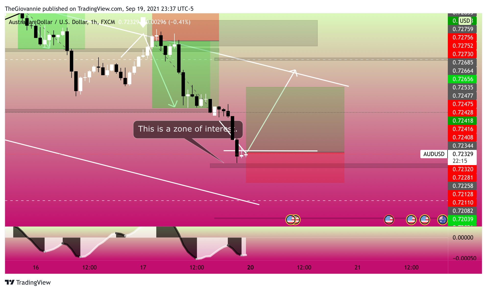  Chart Image
