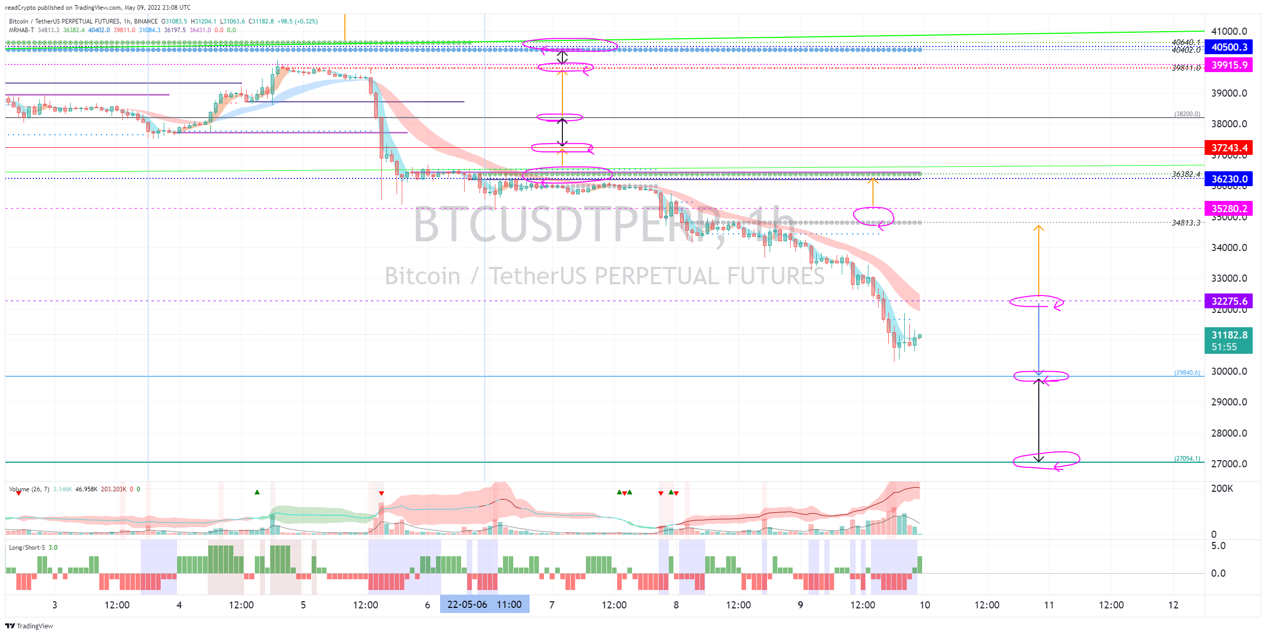 BINANCE:BTCUSDTPERP Chart Image by readCrypto