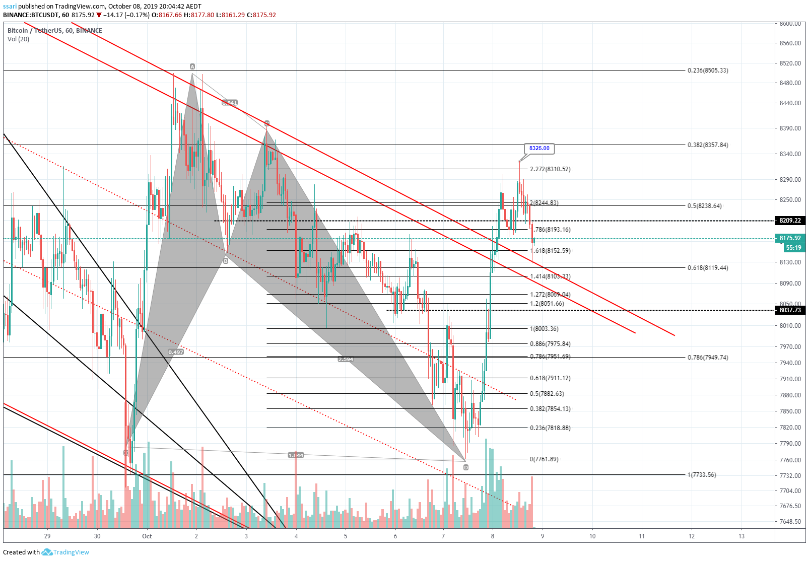  Chart Image